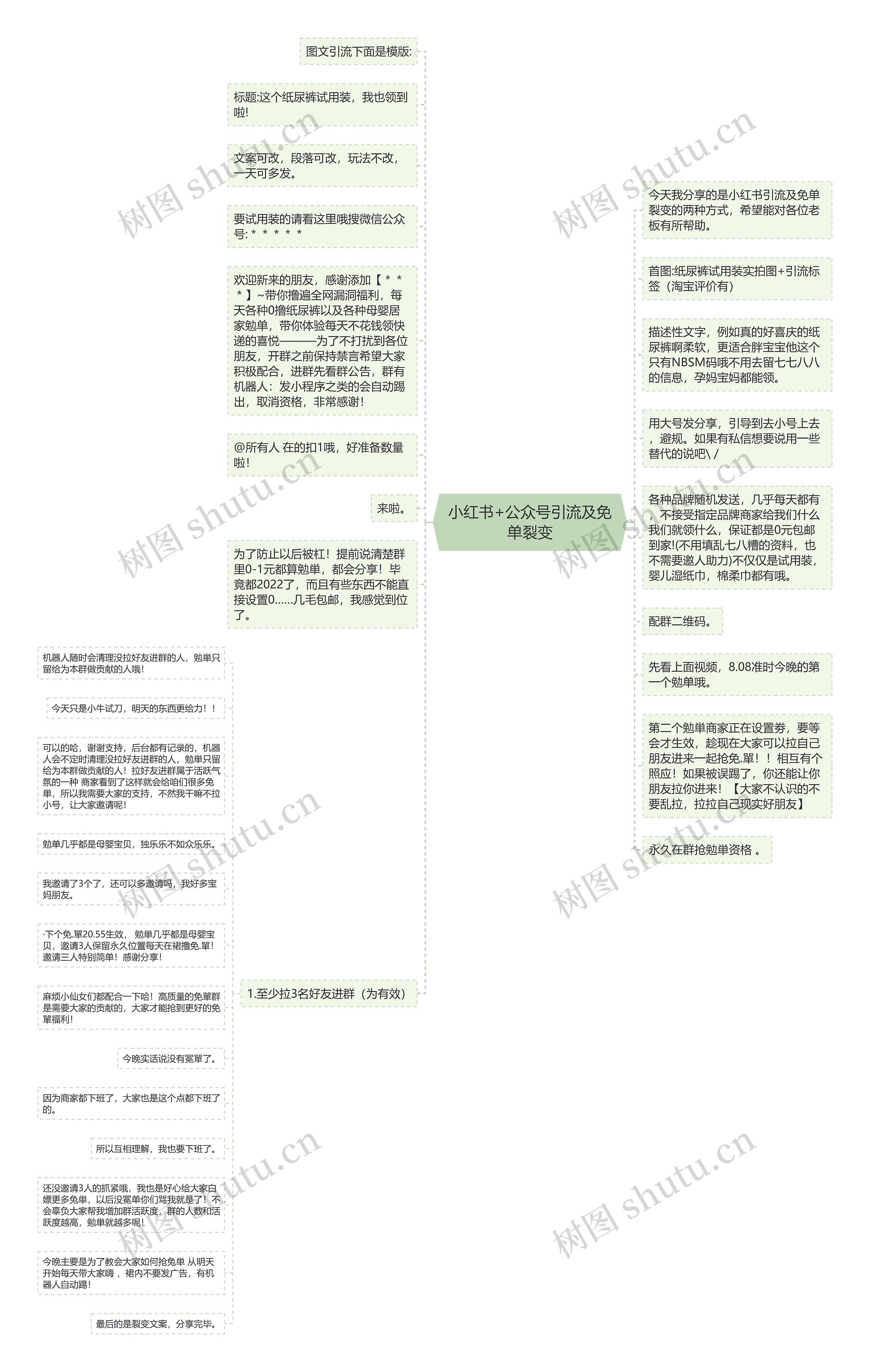 小红书+公众号引流及免单裂变