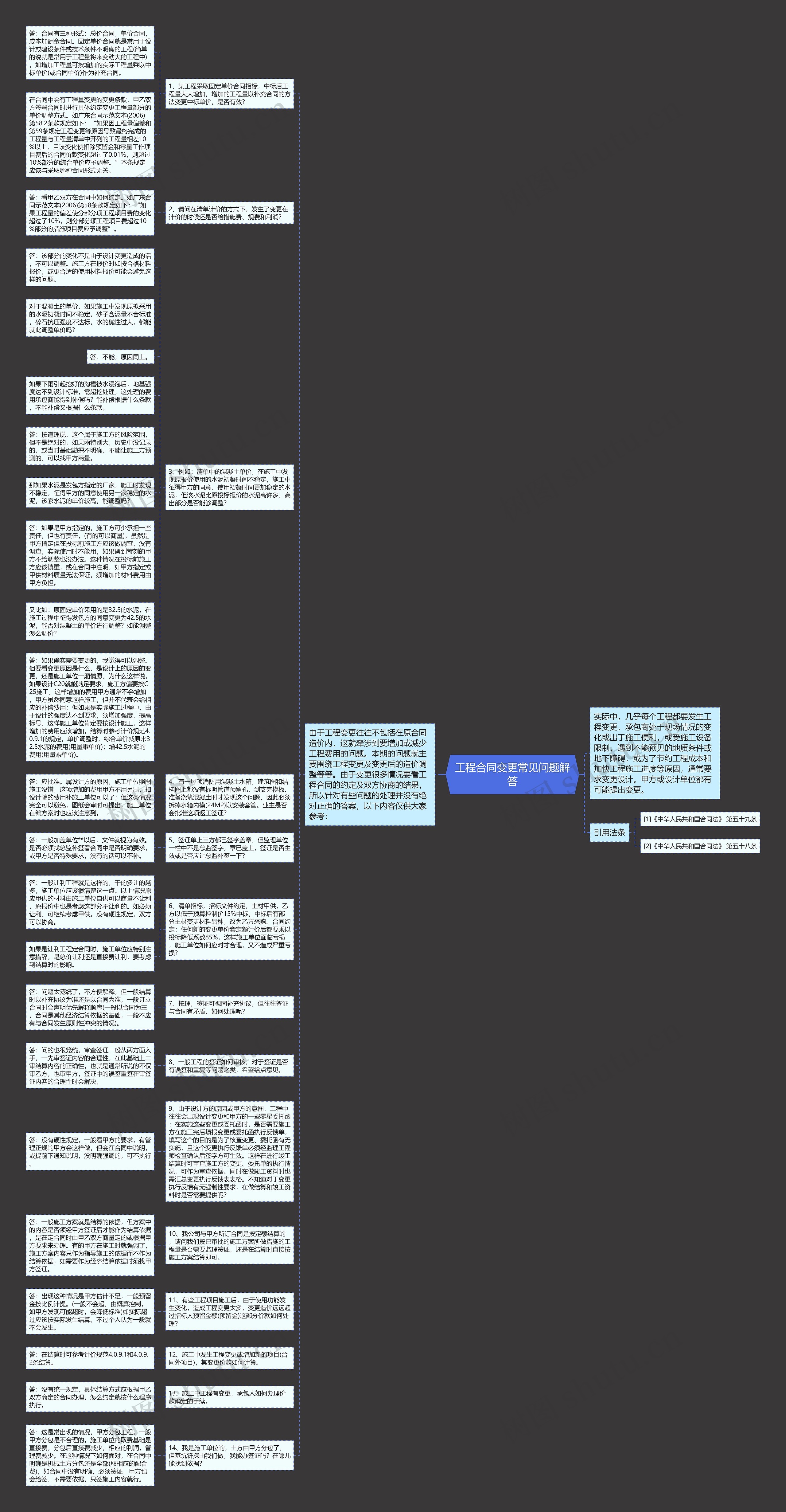 工程合同变更常见问题解答思维导图