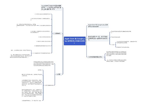 Apple Store 和 Google play 应用发布之归纳与总结！