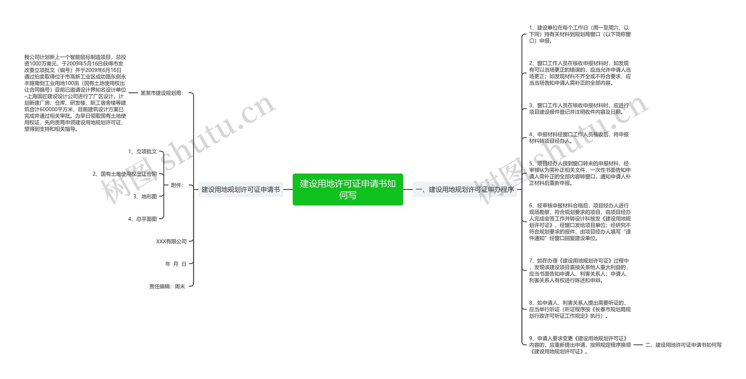 建设用地许可证申请书如何写思维导图