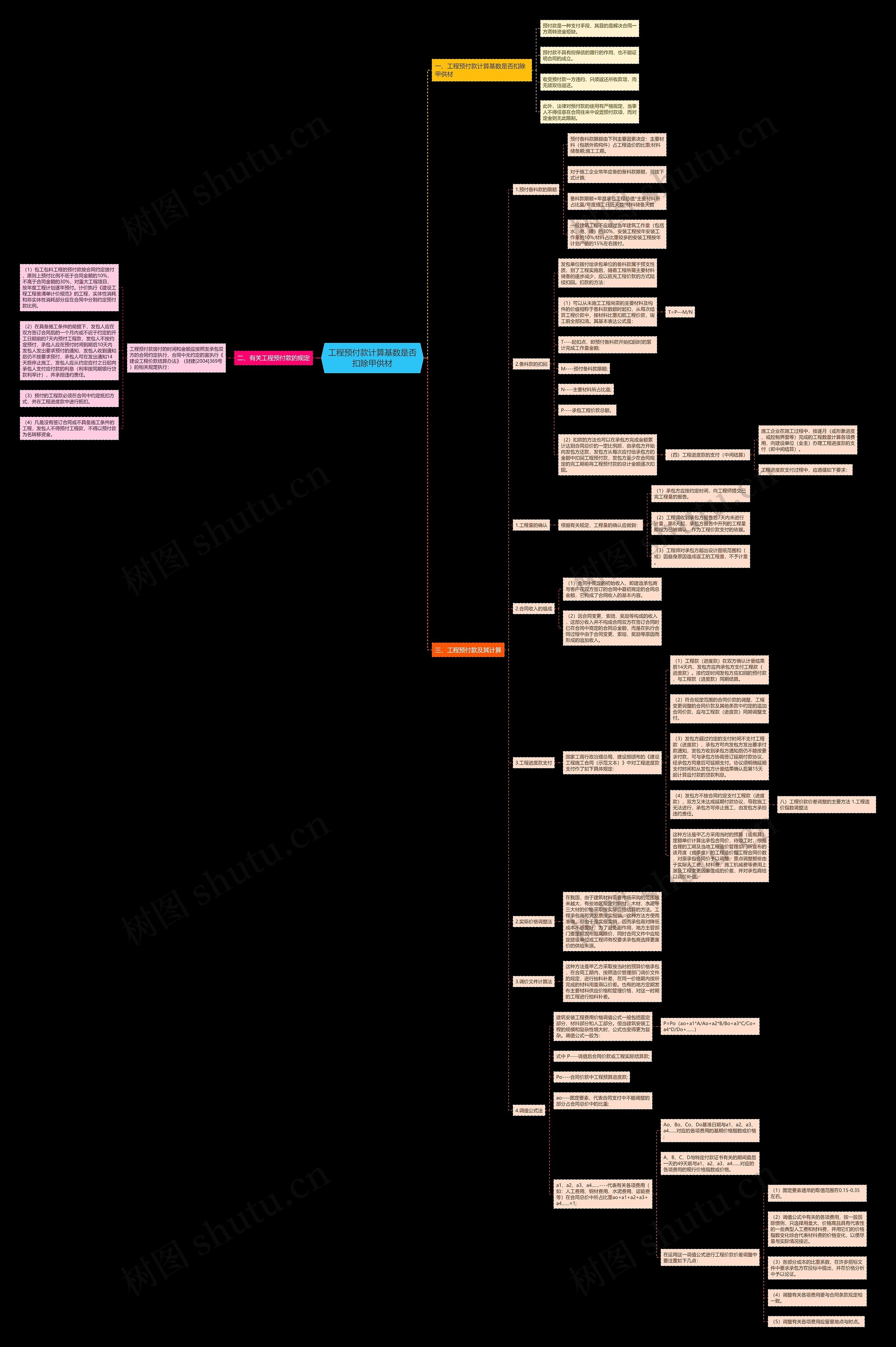 工程预付款计算基数是否扣除甲供材思维导图