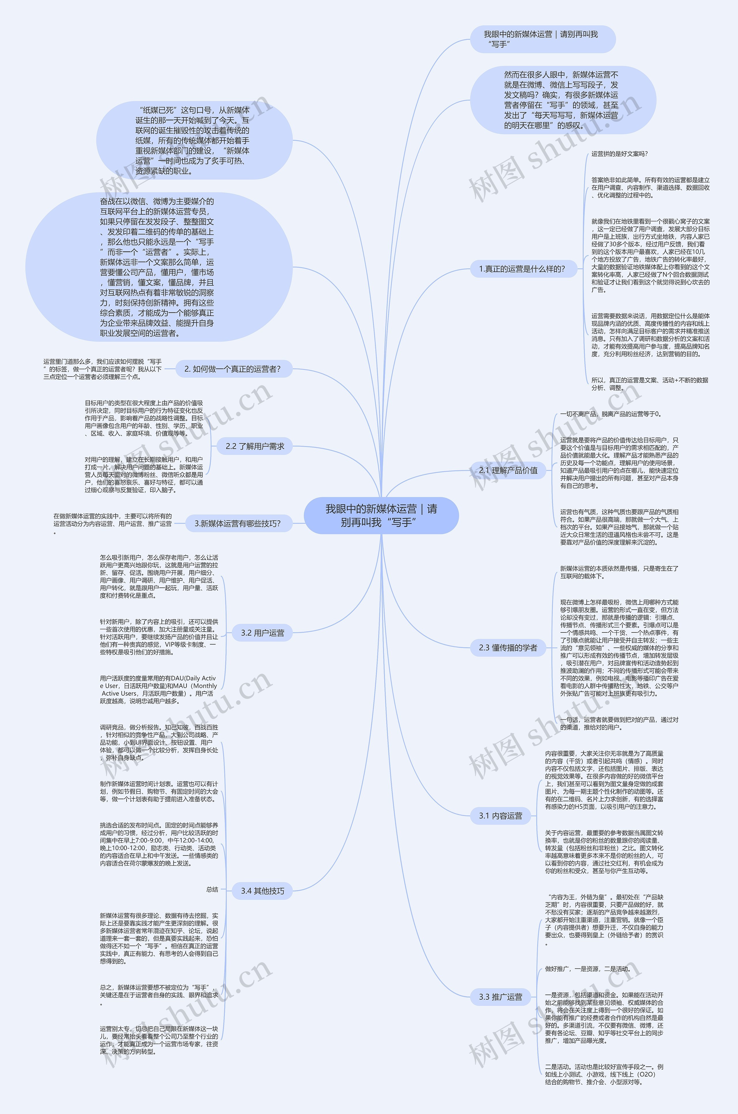 我眼中的新媒体运营｜请别再叫我“写手”思维导图