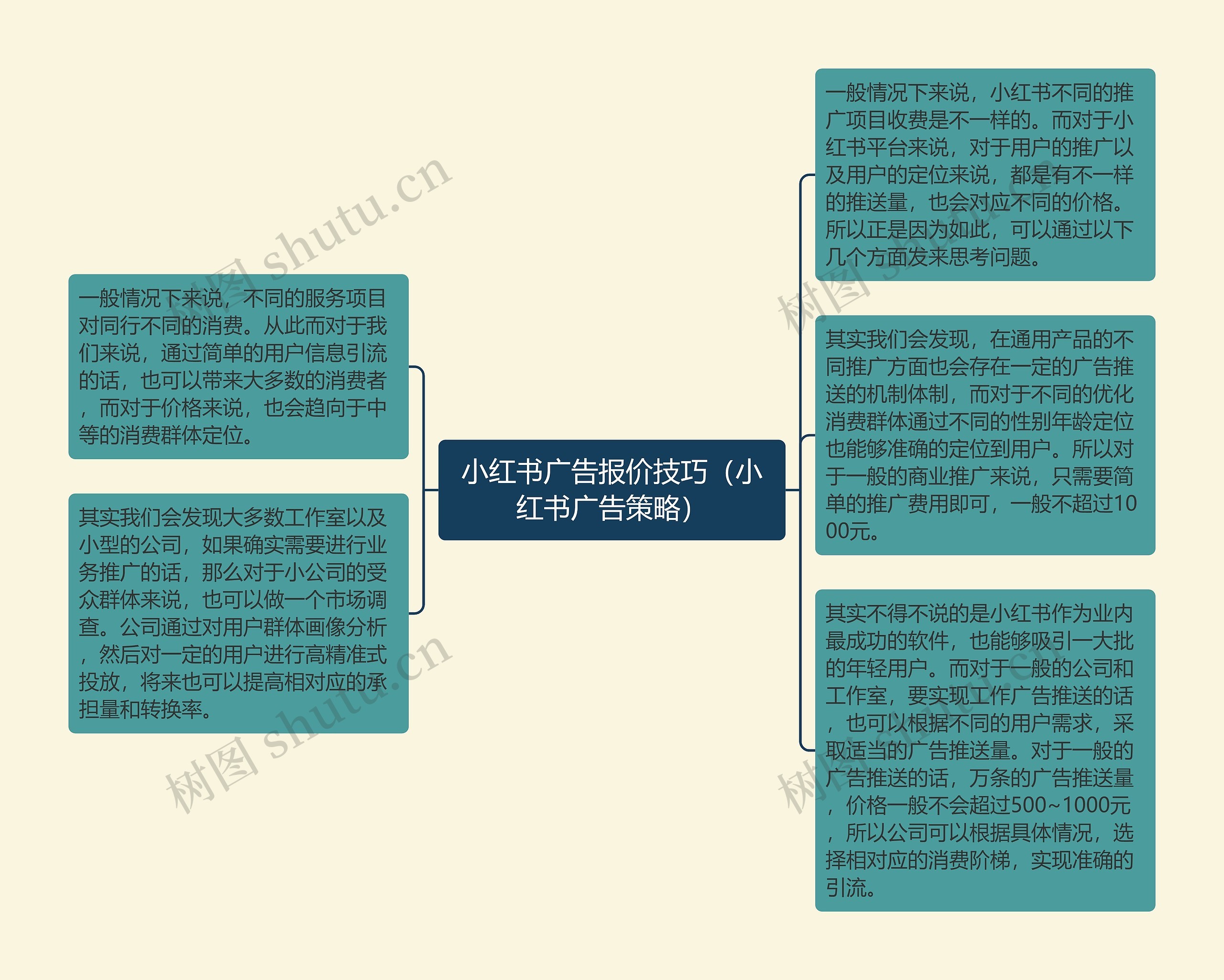 小红书广告报价技巧（小红书广告策略）