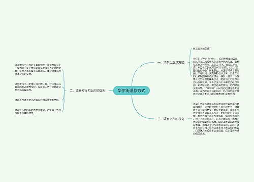 华尔街退款方式