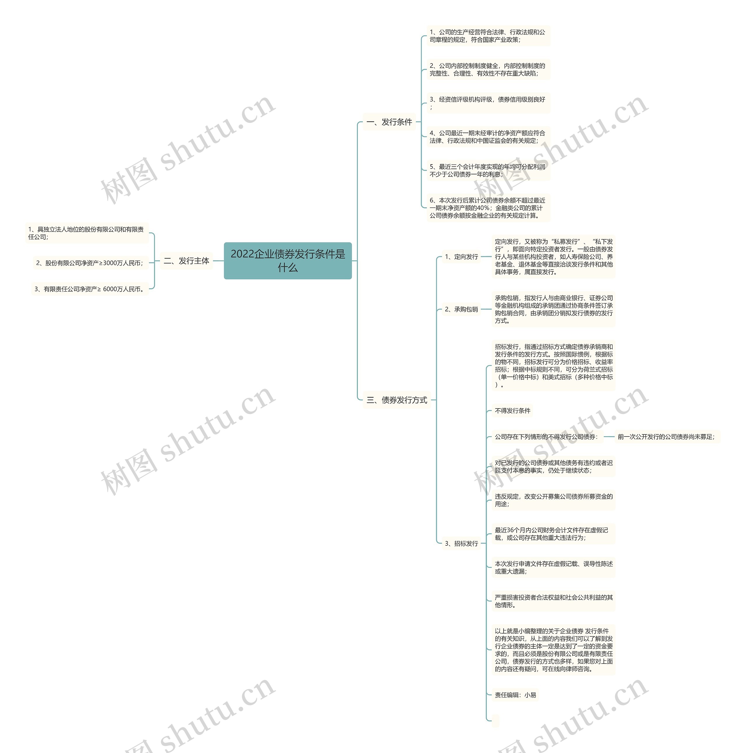 2022企业债券发行条件是什么 2022企业债券发行条件是什么
