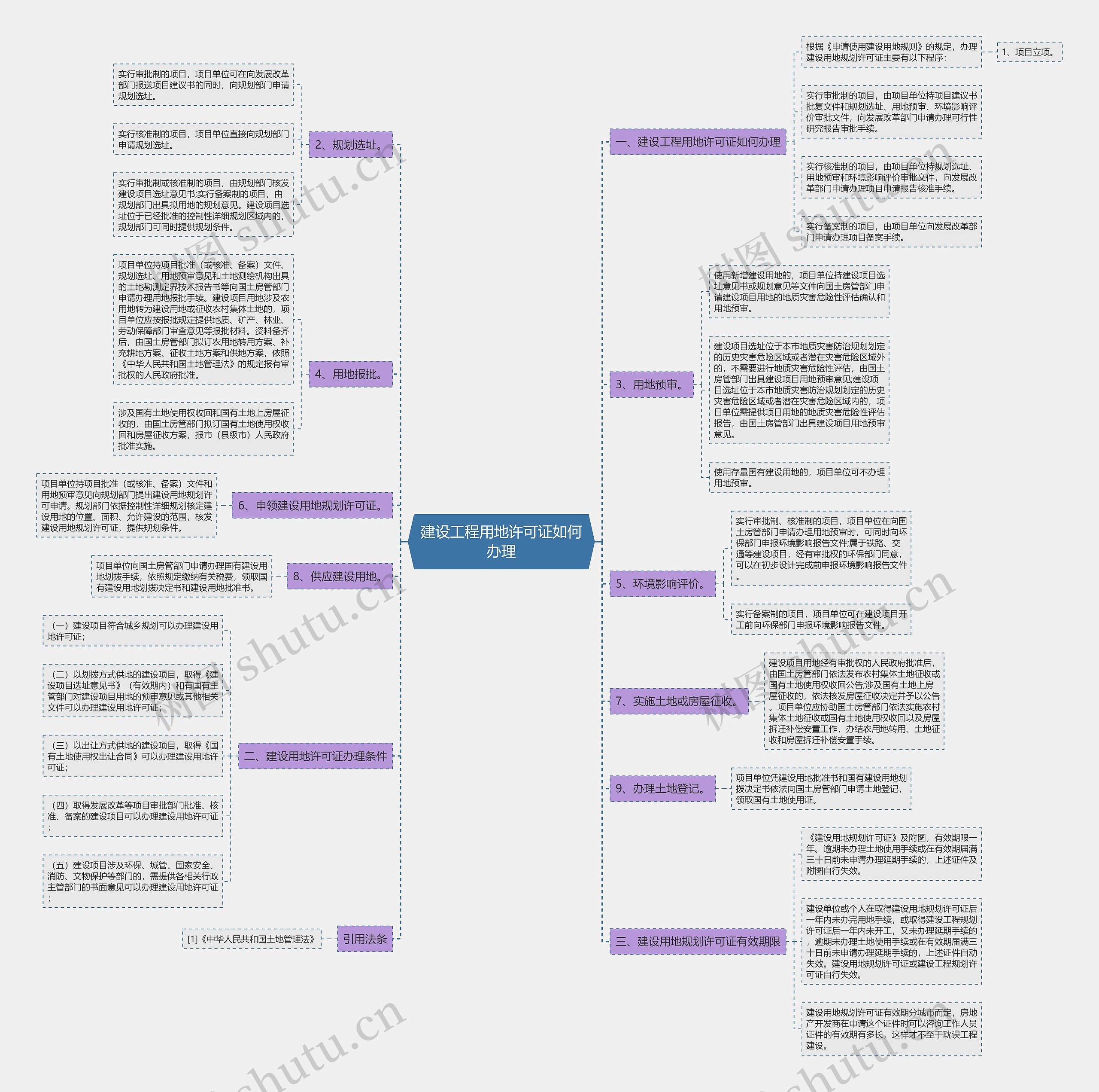 建设工程用地许可证如何办理 建设工程用地许可证如何办理