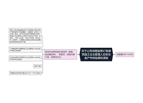 关于公布湖南省第67批建筑施工企业管理人员安全生产考核结果的通知