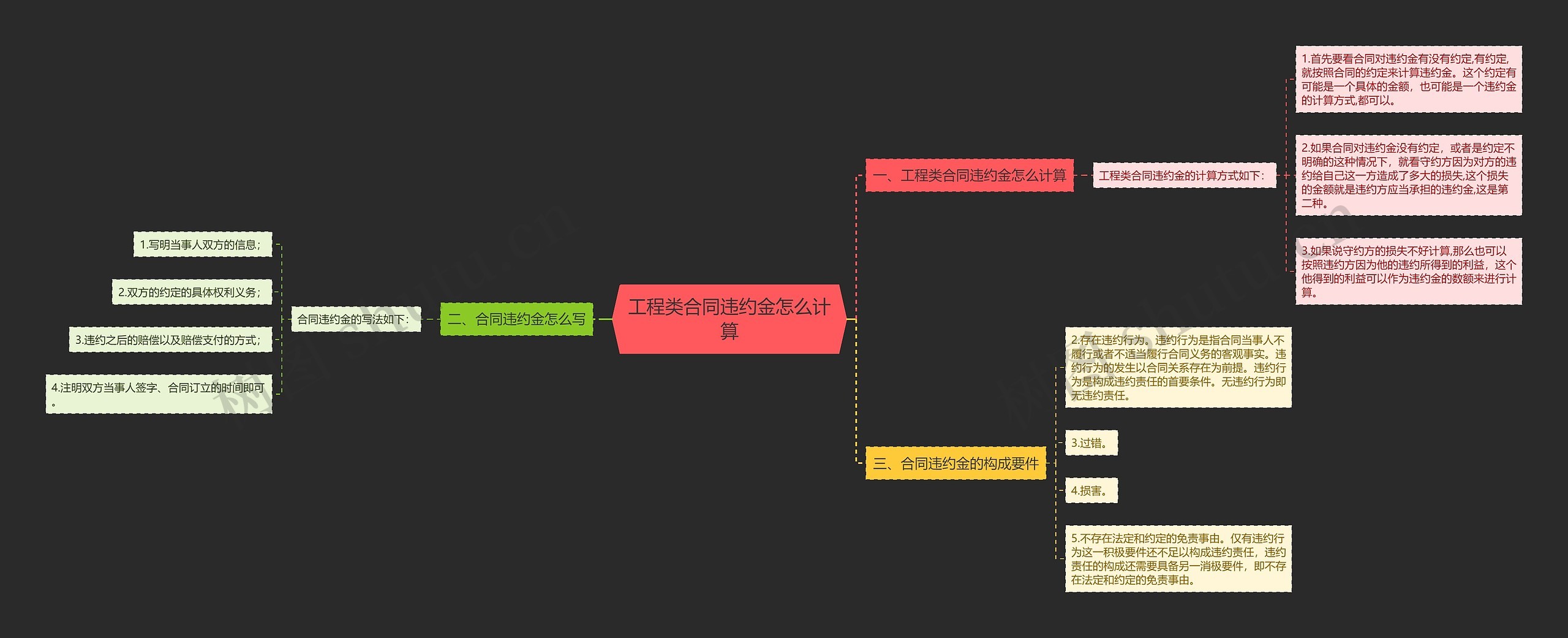 工程类合同违约金怎么计算思维导图