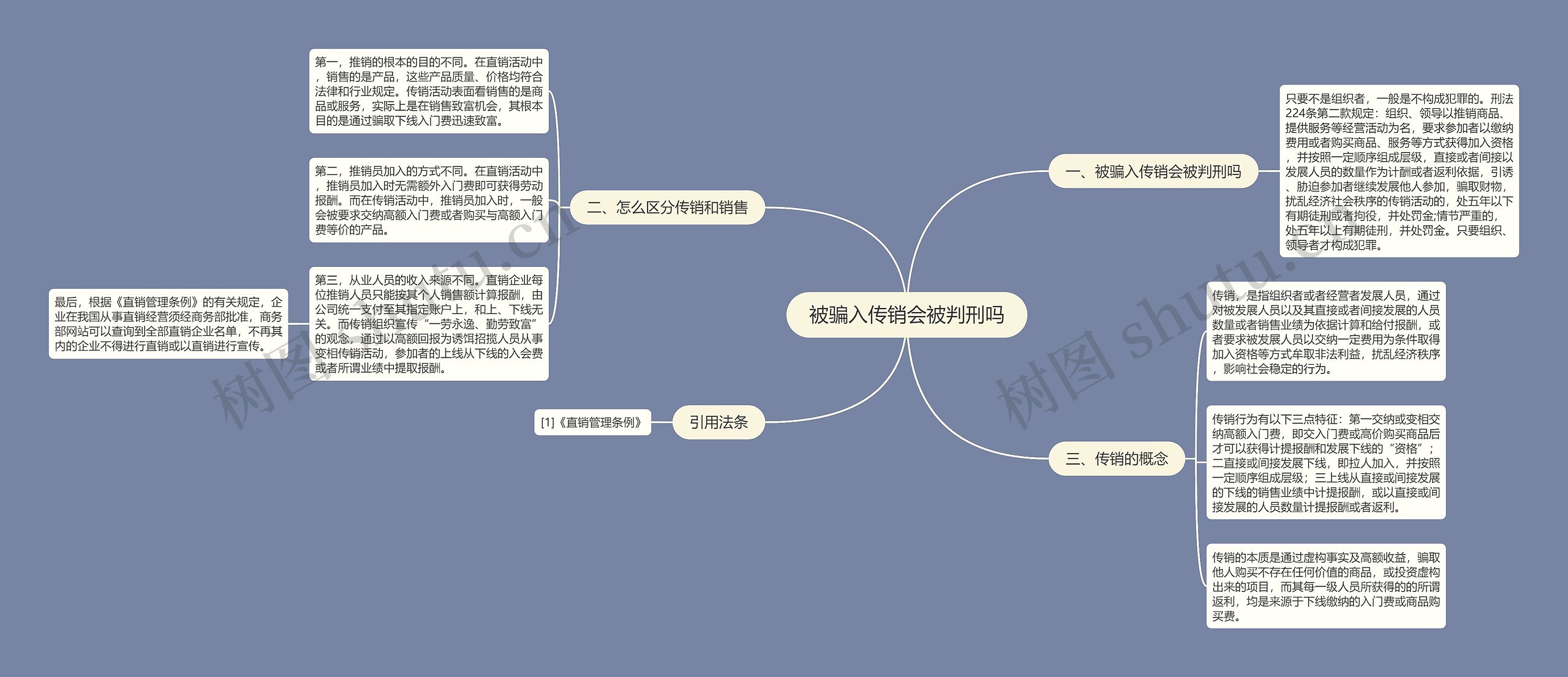 被骗入传销会被判刑吗思维导图