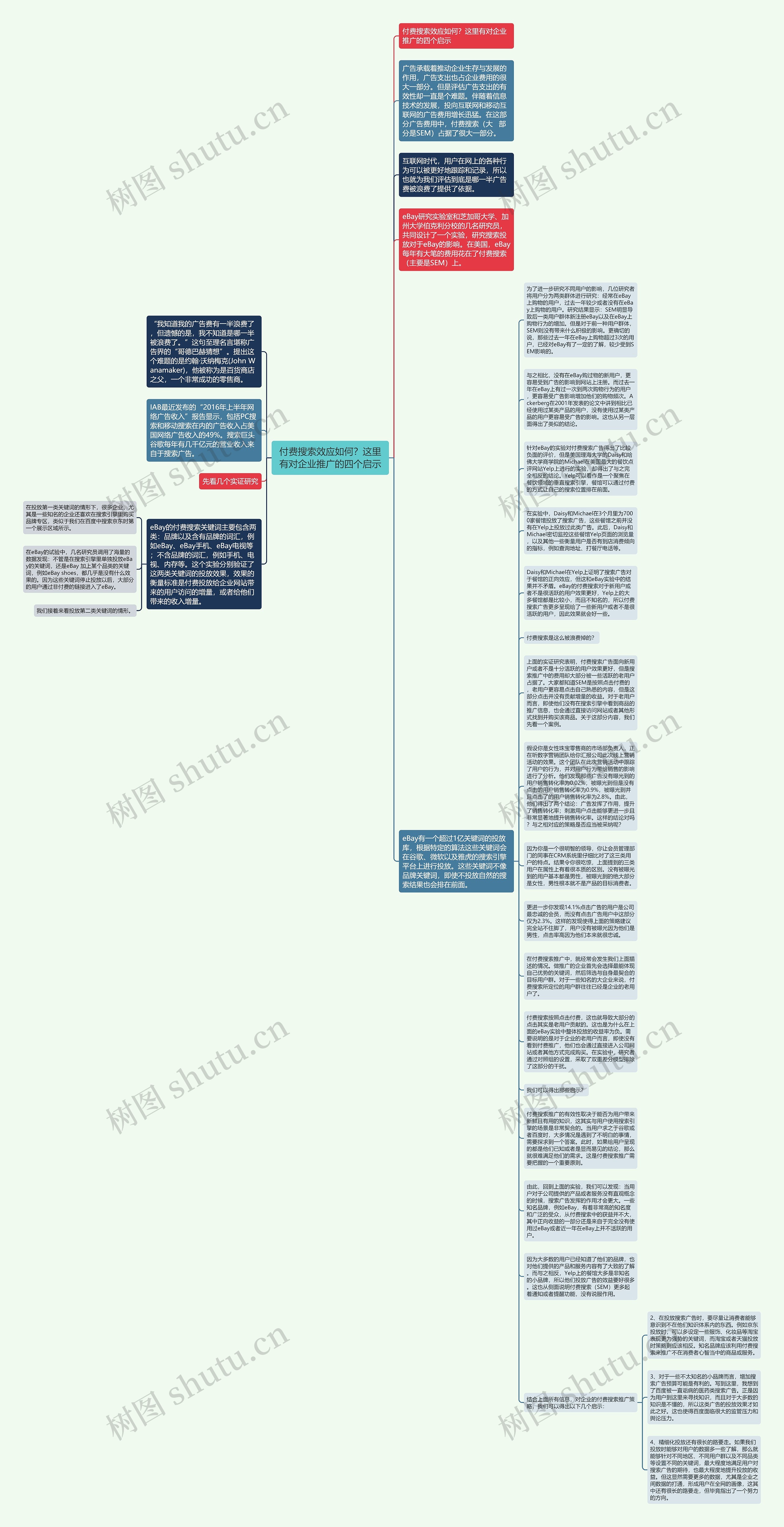 付费搜索效应如何？这里有对企业推广的四个启示