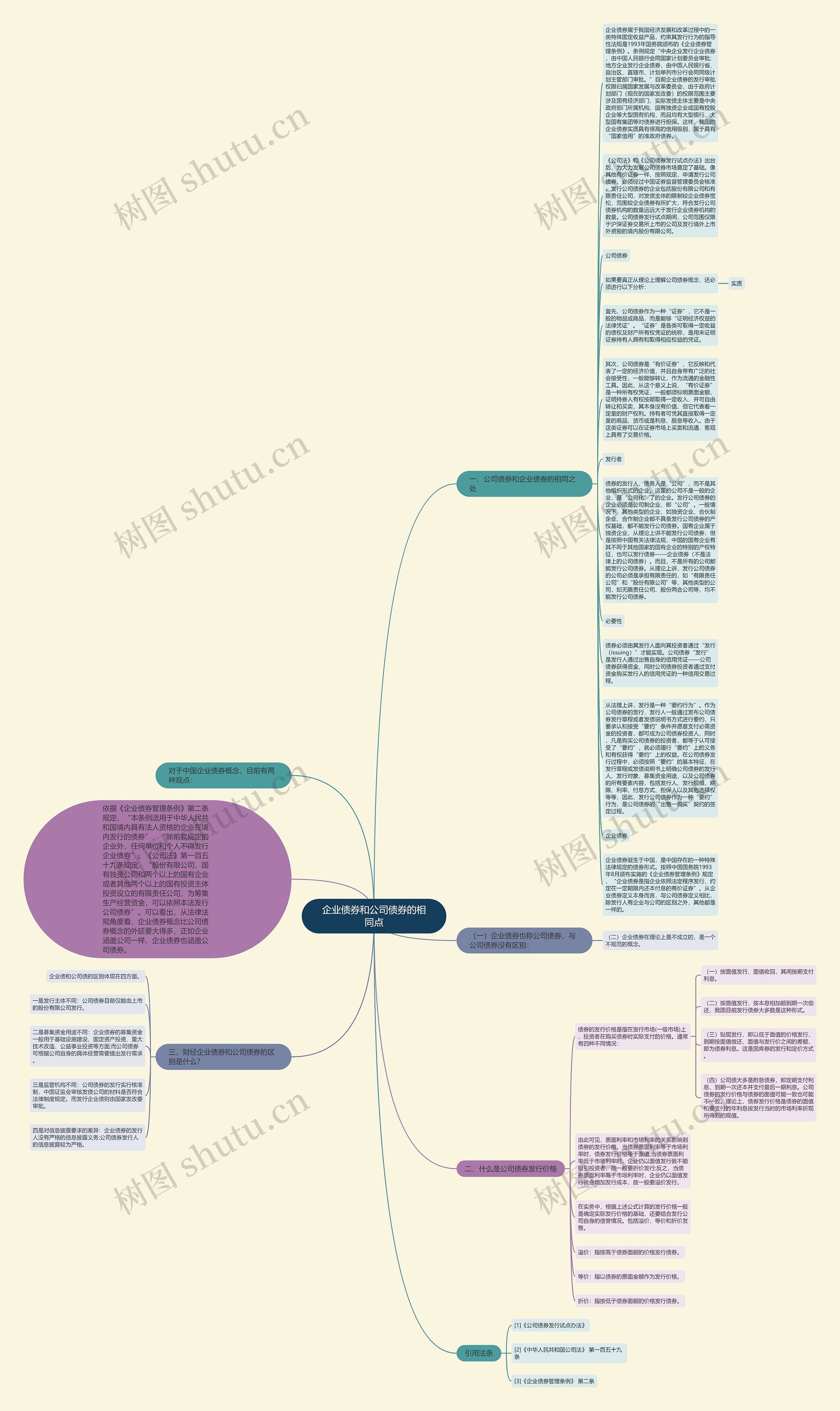 企业债券和公司债券的相同点思维导图