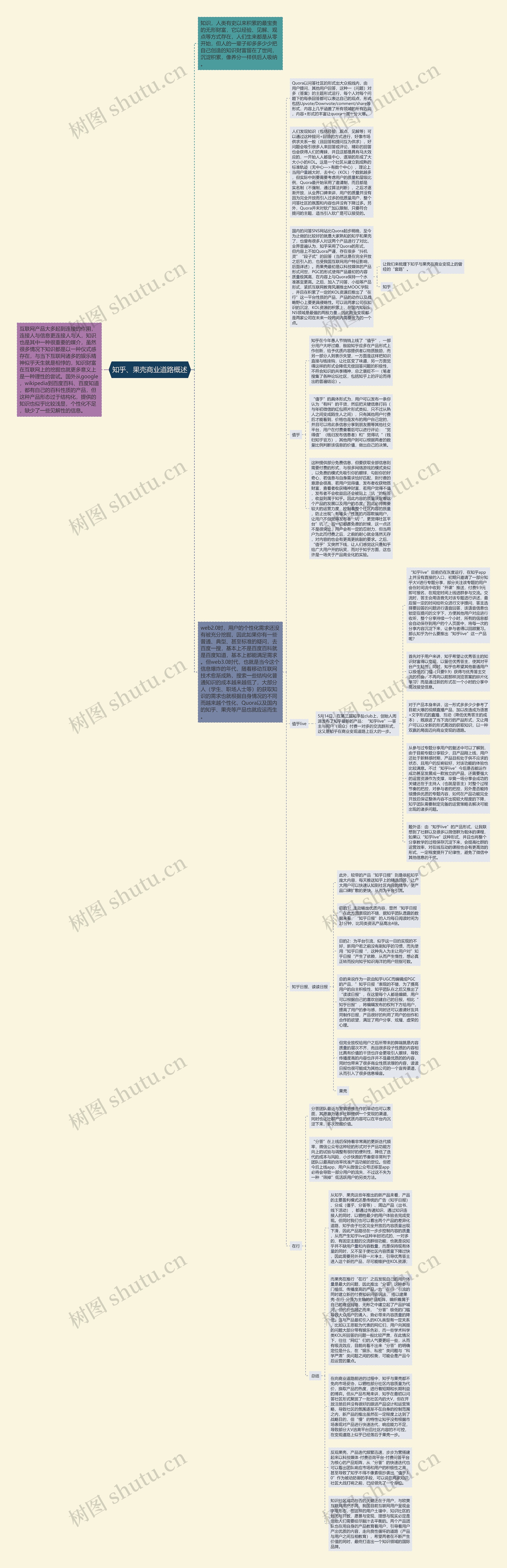 知乎、果壳商业道路概述思维导图