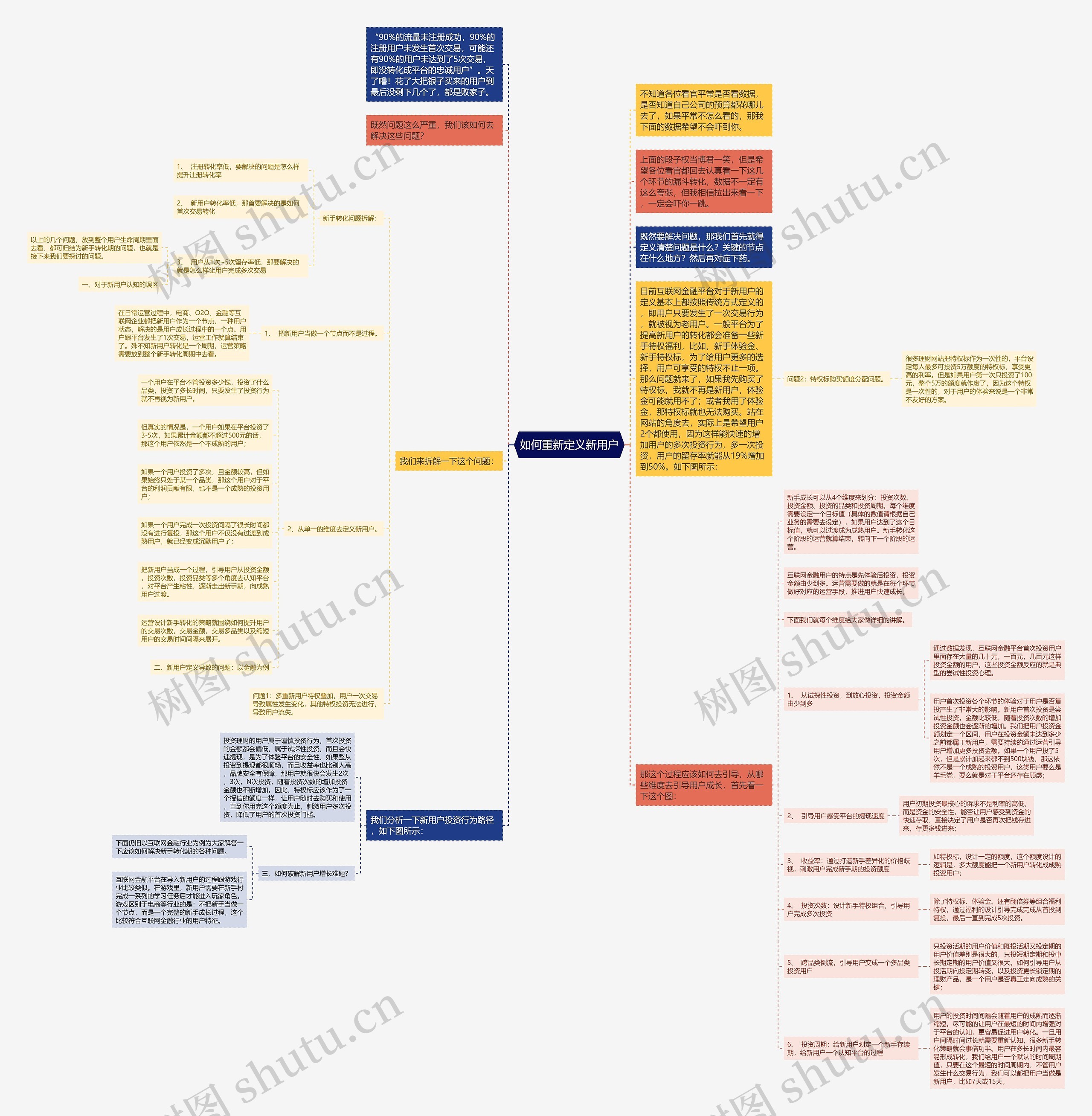 如何重新定义新用户思维导图