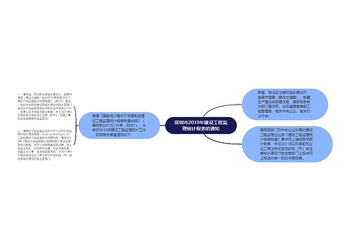 深圳市2010年建设工程监理统计报表的通知