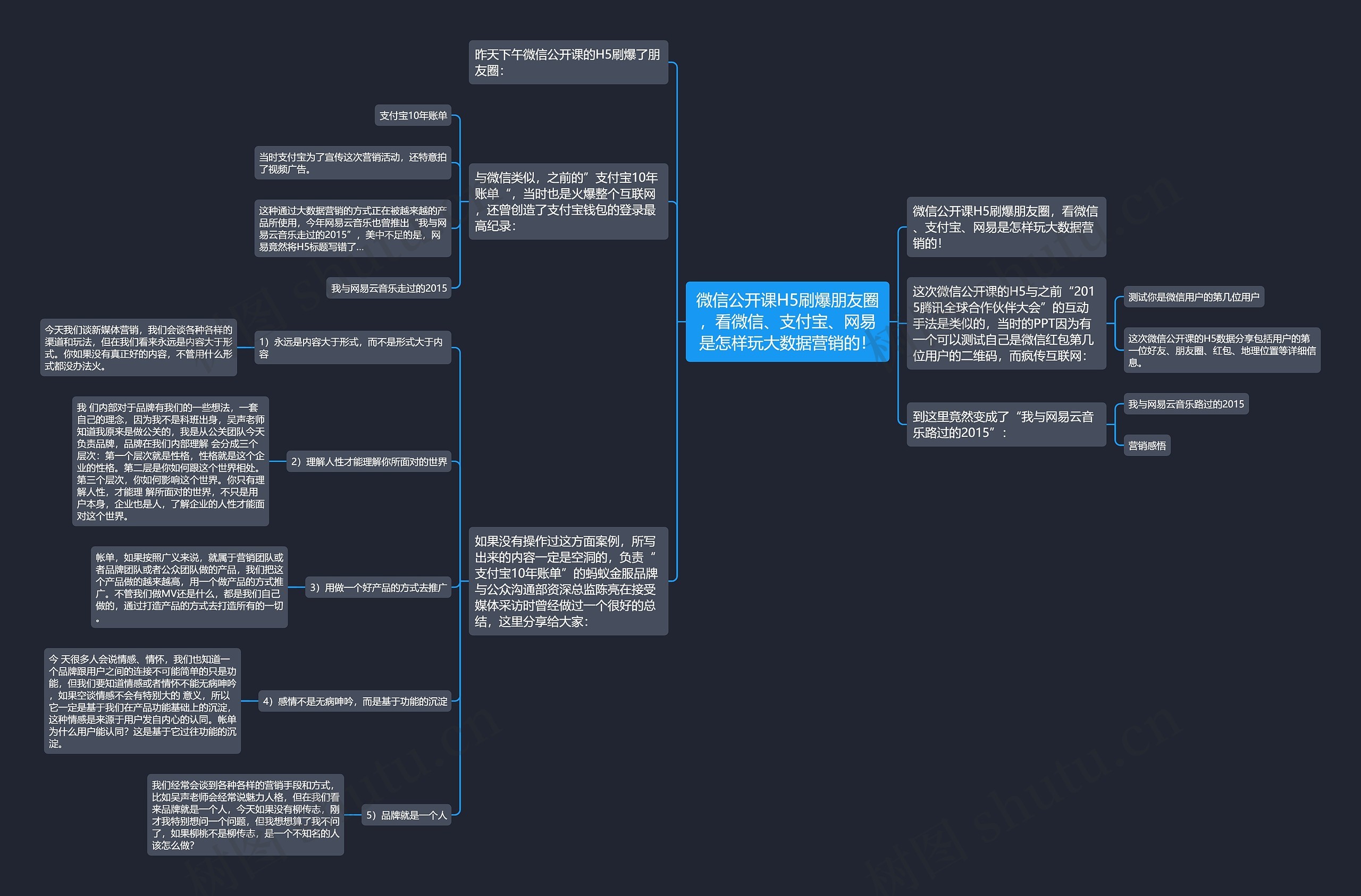 微信公开课H5刷爆朋友圈，看微信、支付宝、网易是怎样玩大数据营销的！思维导图