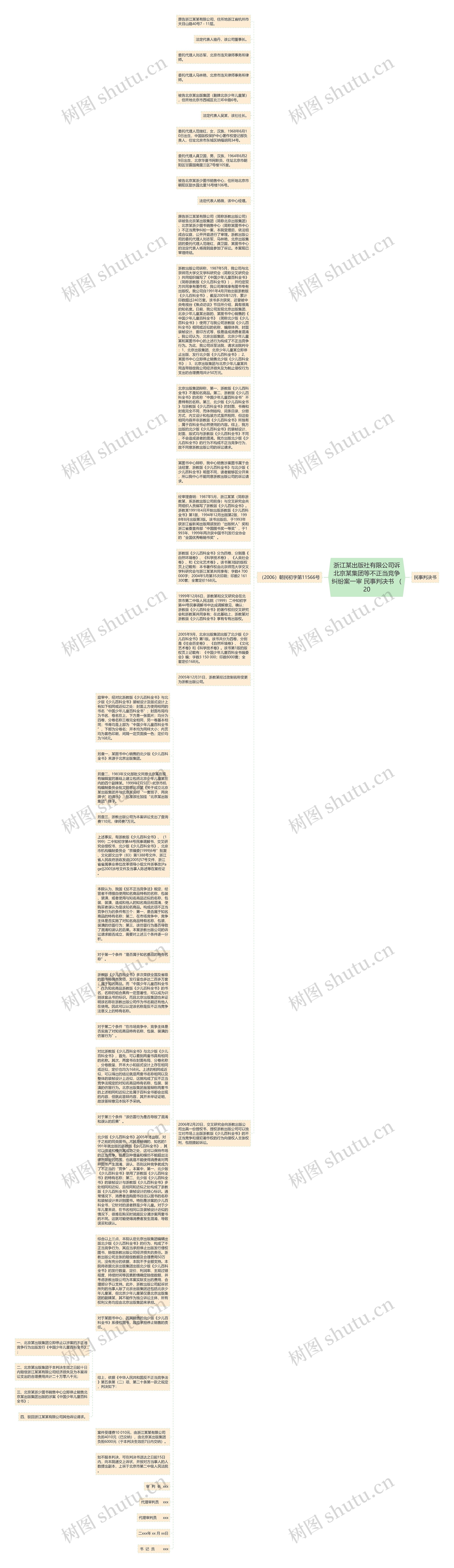 浙江某出版社有限公司诉北京某集团等不正当竞争纠纷案一审 民事判决书 （20思维导图