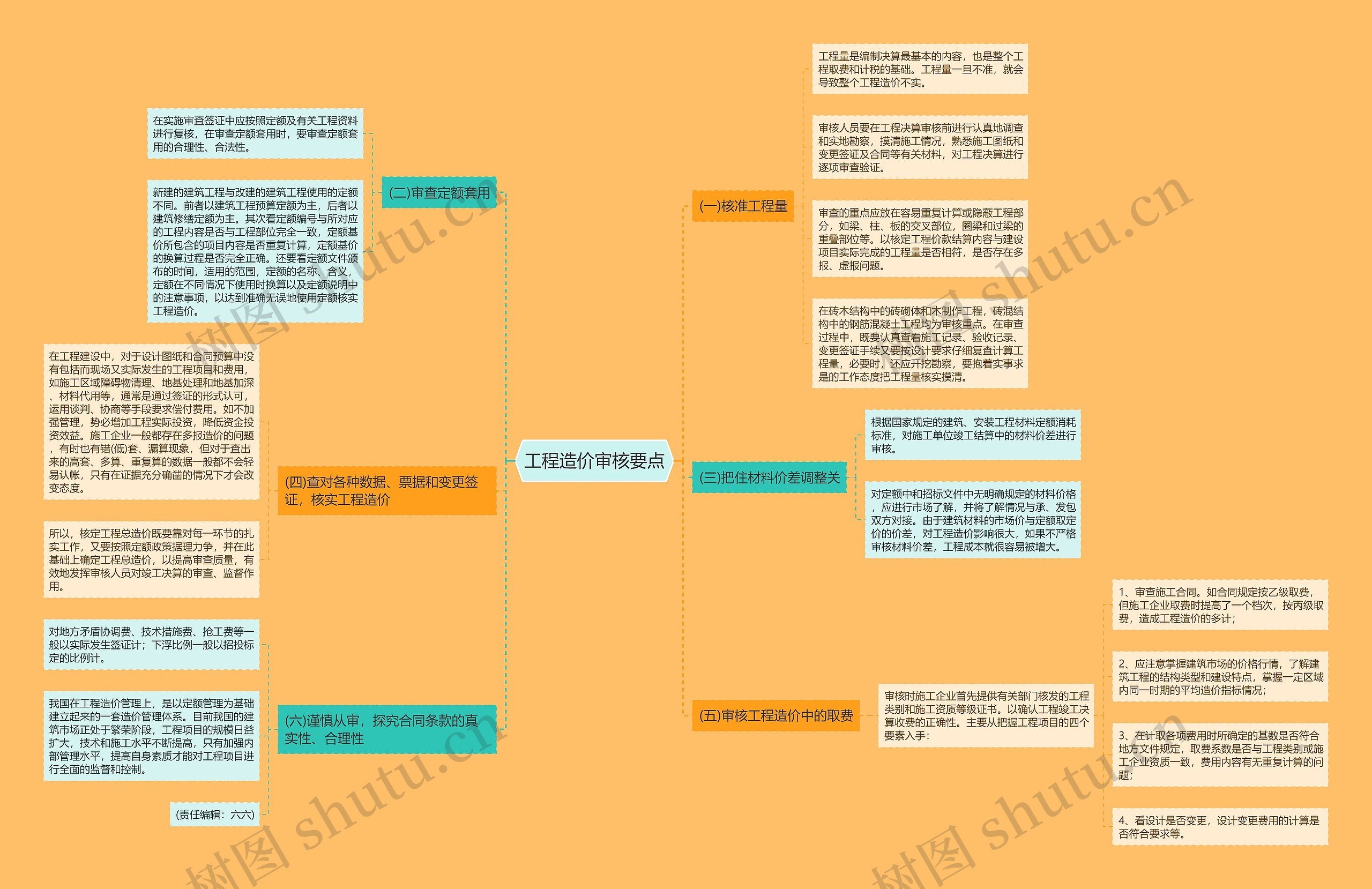 工程造价审核要点