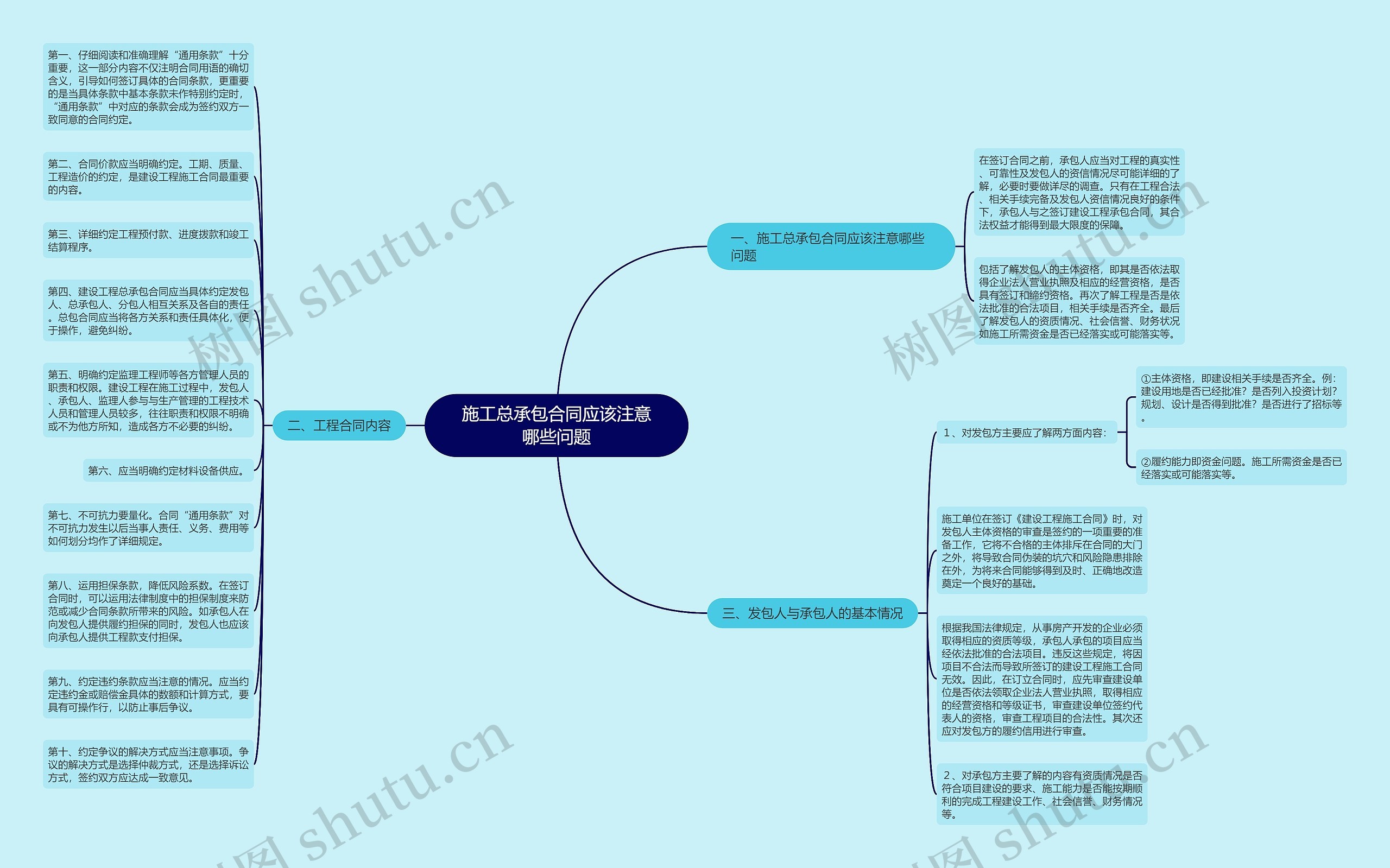 施工总承包合同应该注意哪些问题思维导图