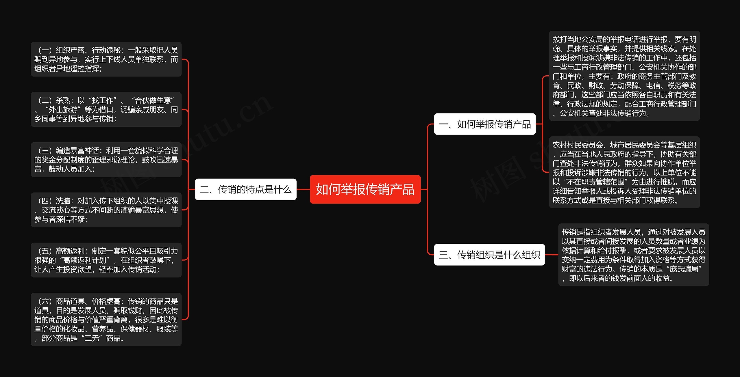 如何举报传销产品思维导图