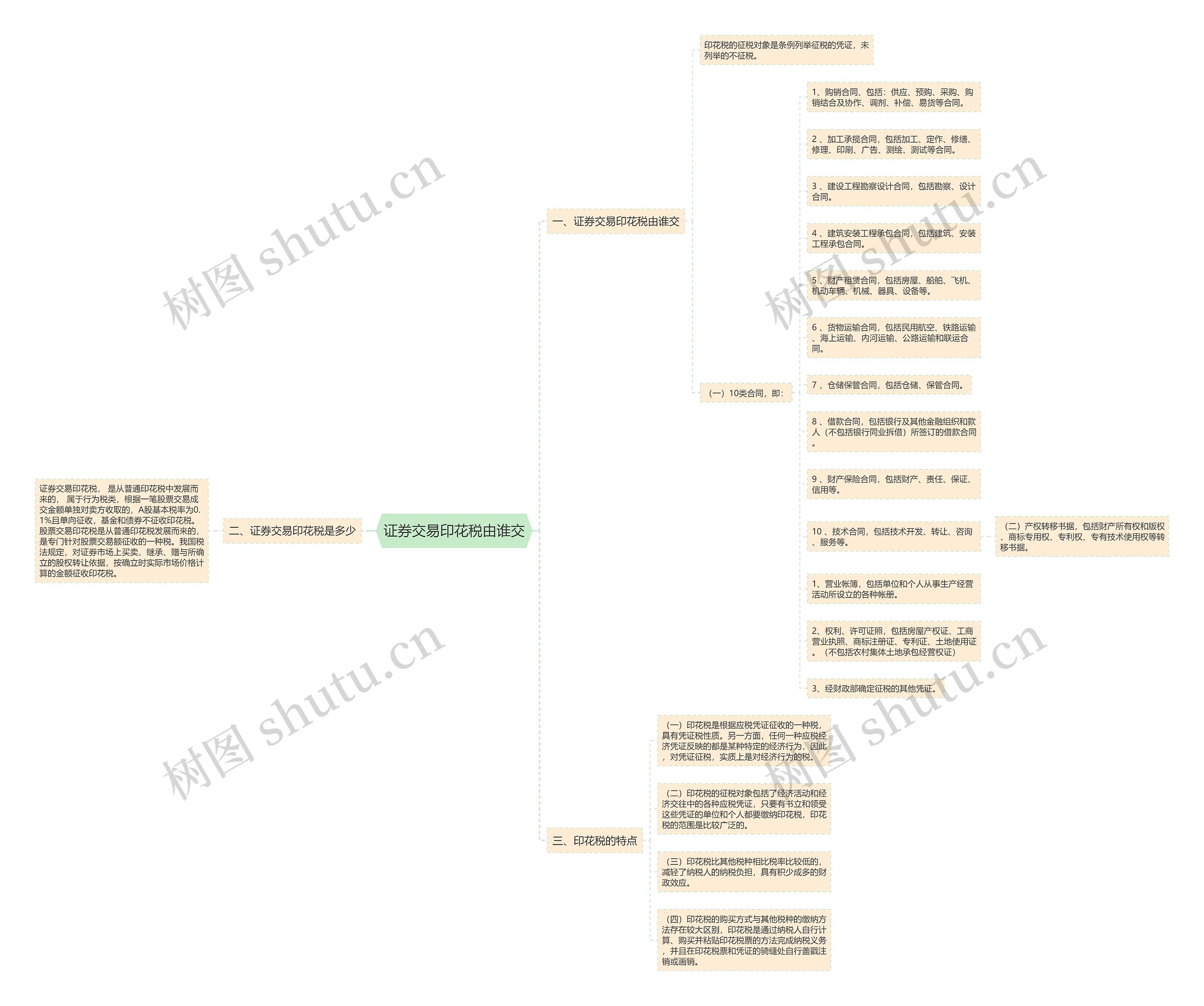 证券交易印花税由谁交思维导图