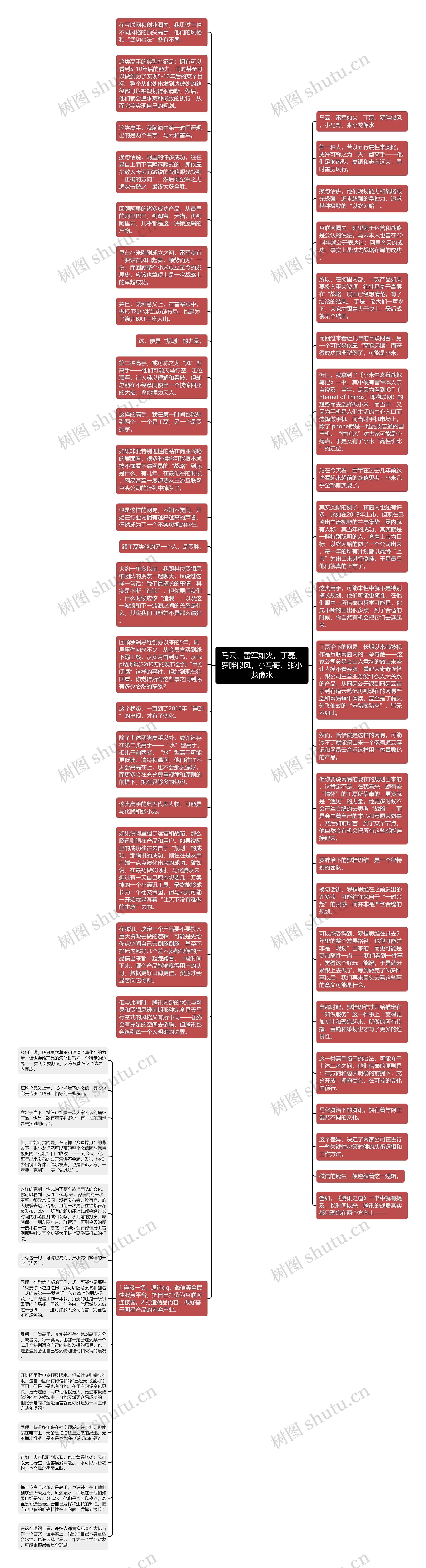 马云、雷军如火，丁磊、罗胖似风，小马哥、张小龙像水思维导图