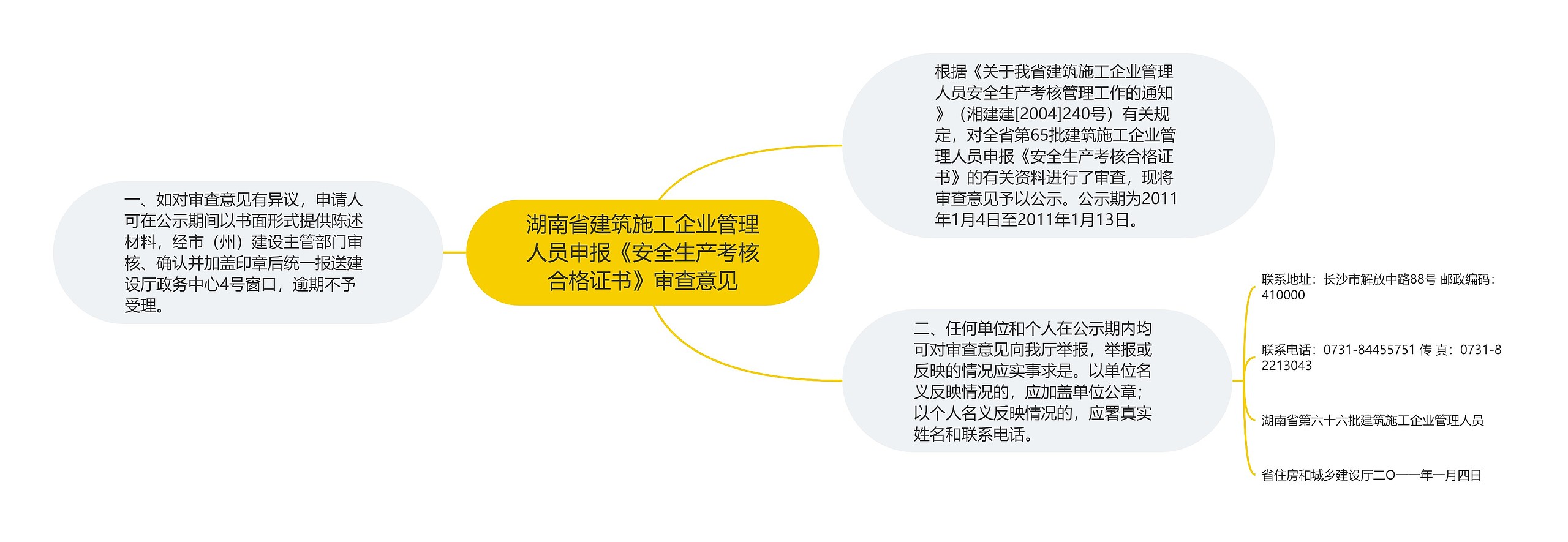 湖南省建筑施工企业管理人员申报《安全生产考核合格证书》审查意见思维导图