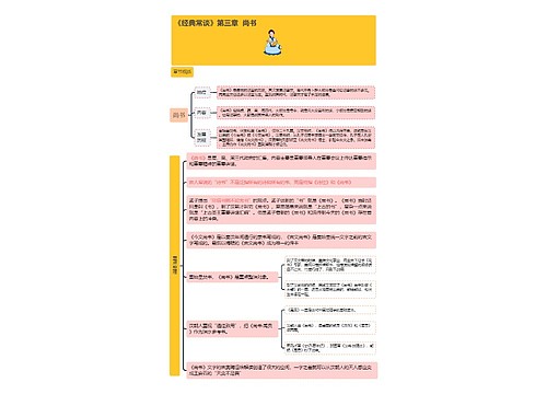 《经典常谈》第三章  尚书 