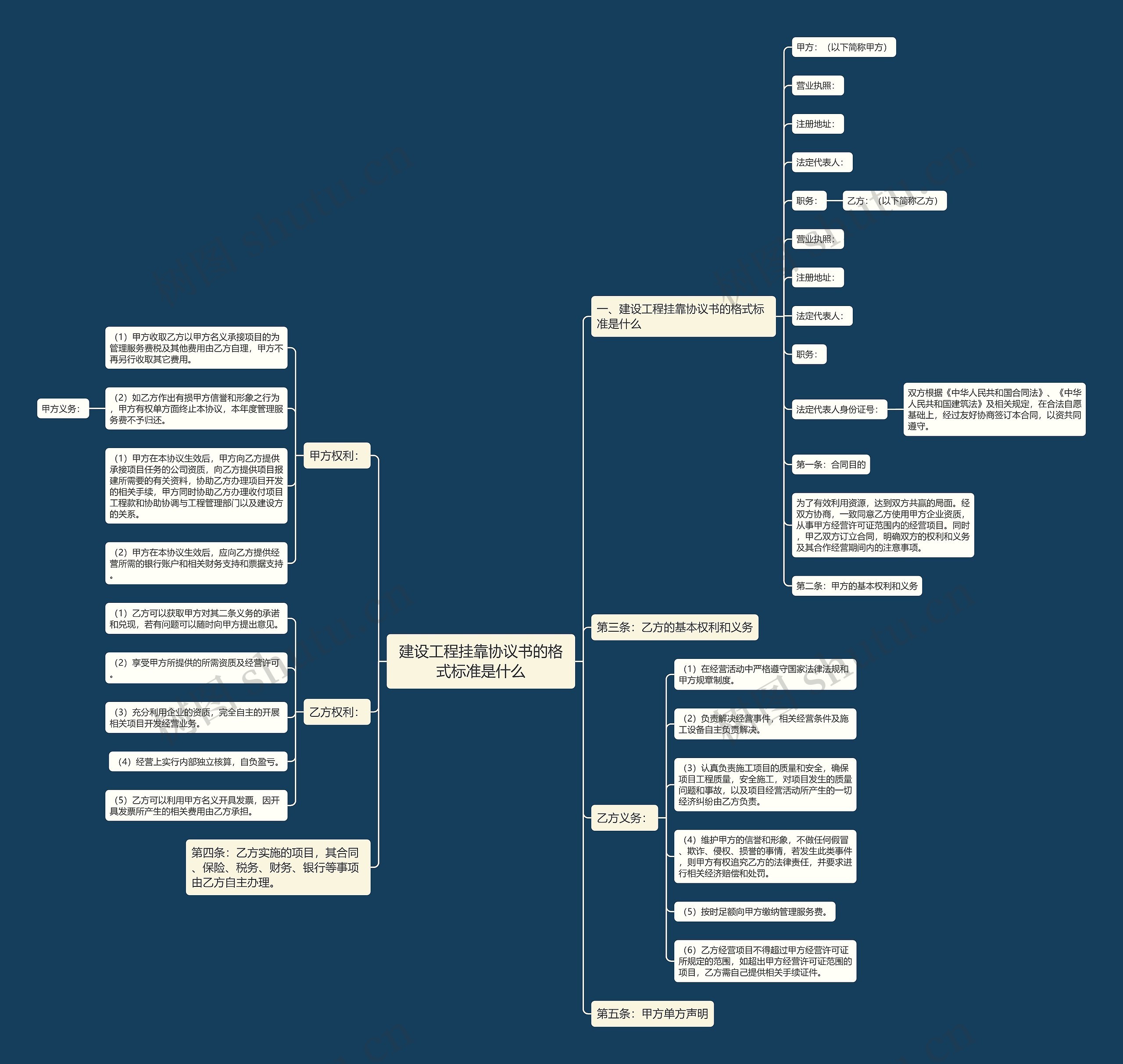 建设工程挂靠协议书的格式标准是什么 建设工程挂靠协议书的格式标准是什么