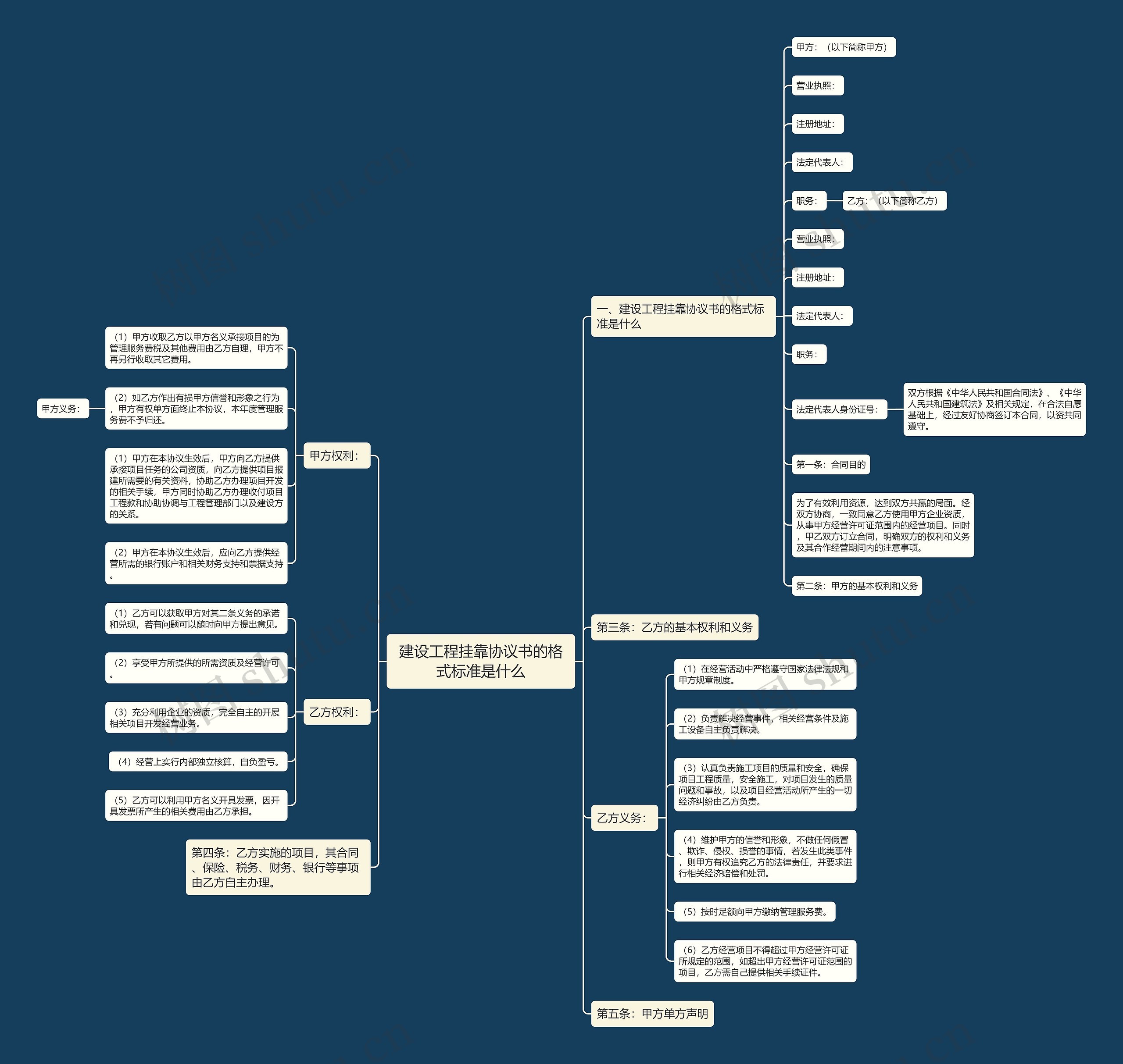 建设工程挂靠协议书的格式标准是什么思维导图
