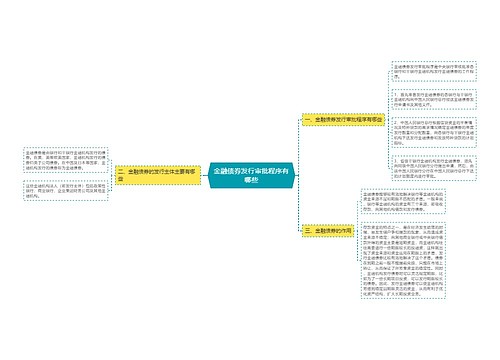 金融债券发行审批程序有哪些