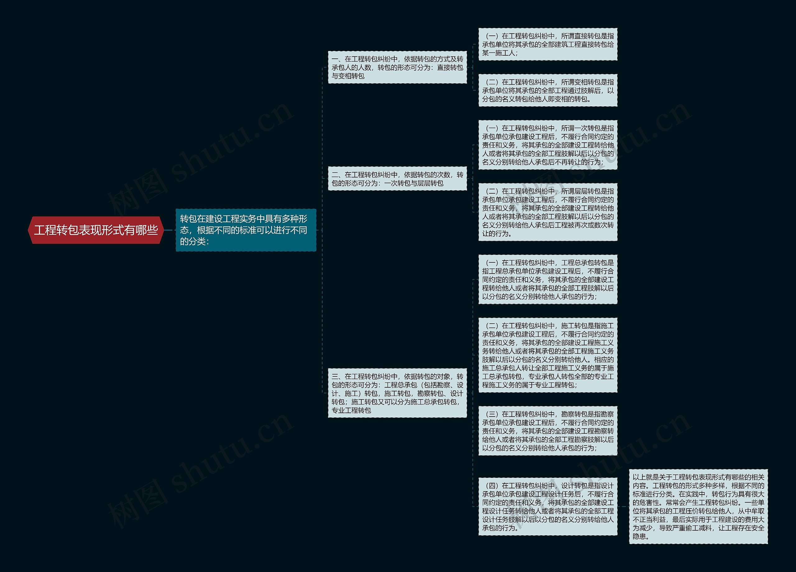 工程转包表现形式有哪些 工程转包表现形式有哪些