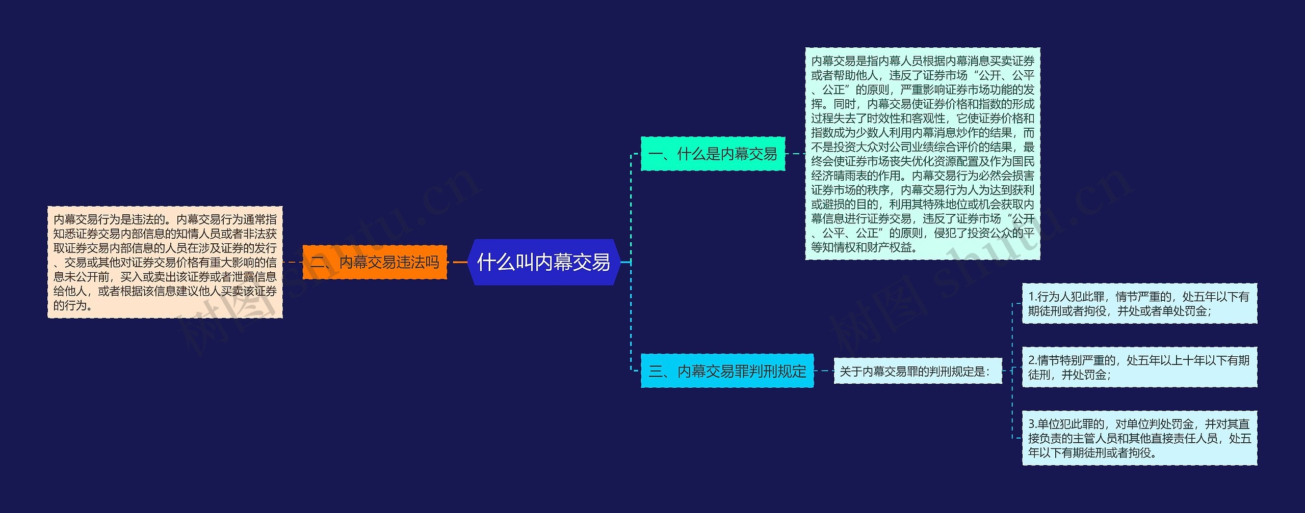 什么叫内幕交易思维导图