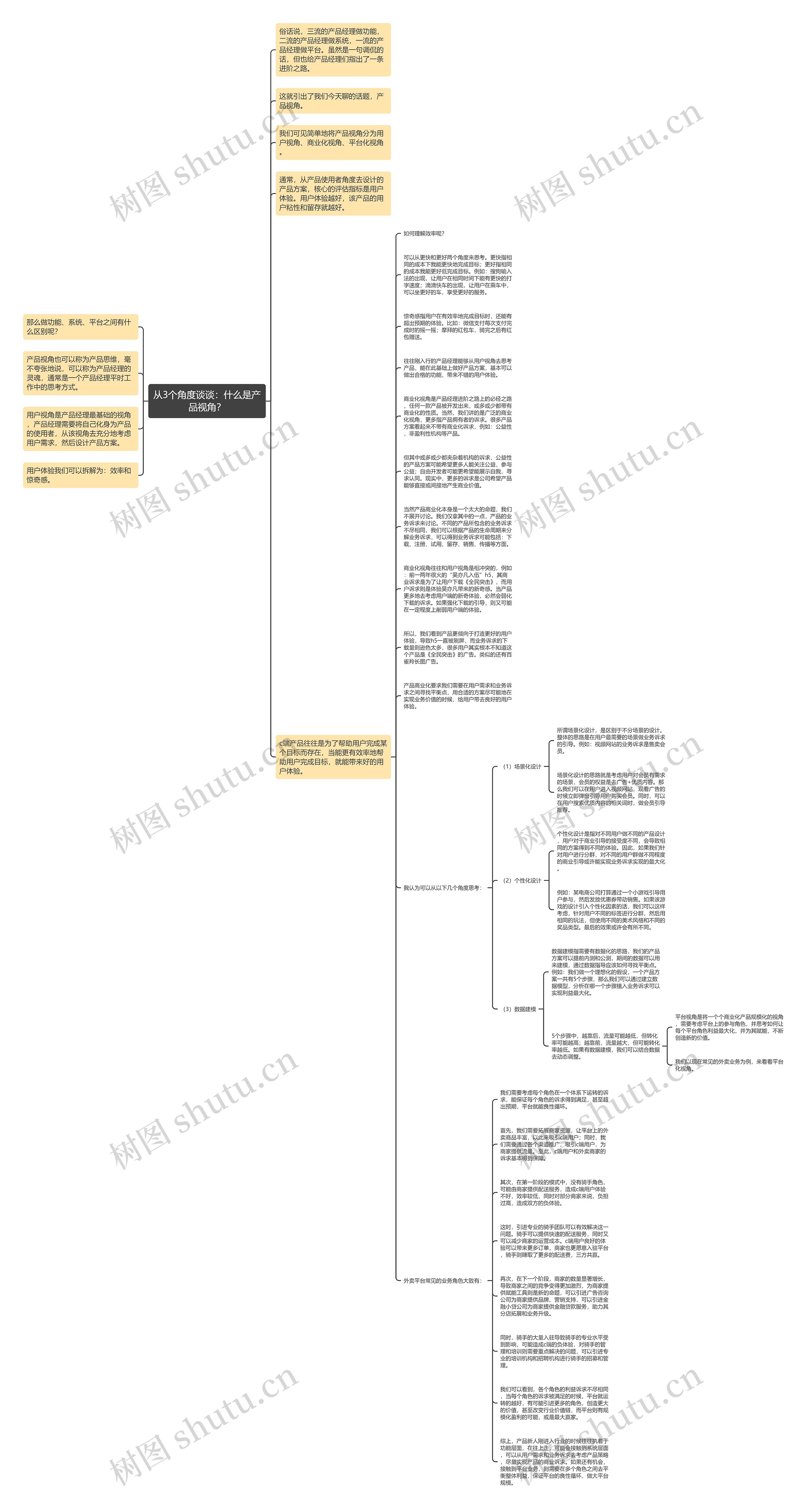 从3个角度谈谈：什么是产品视角？思维导图