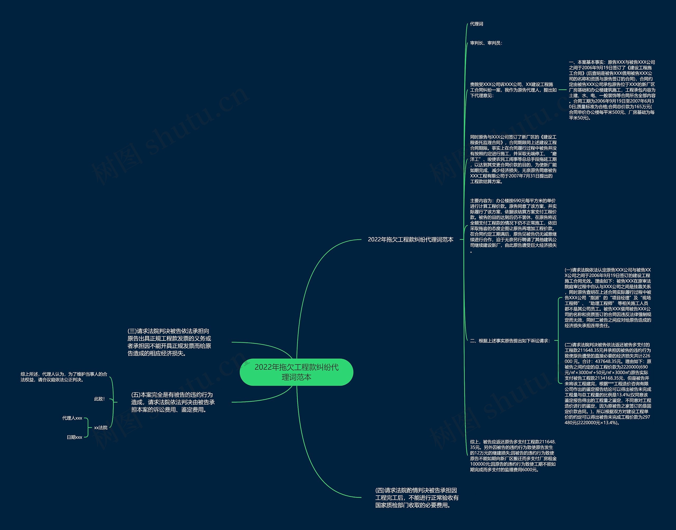 2022年拖欠工程款纠纷代理词范本思维导图