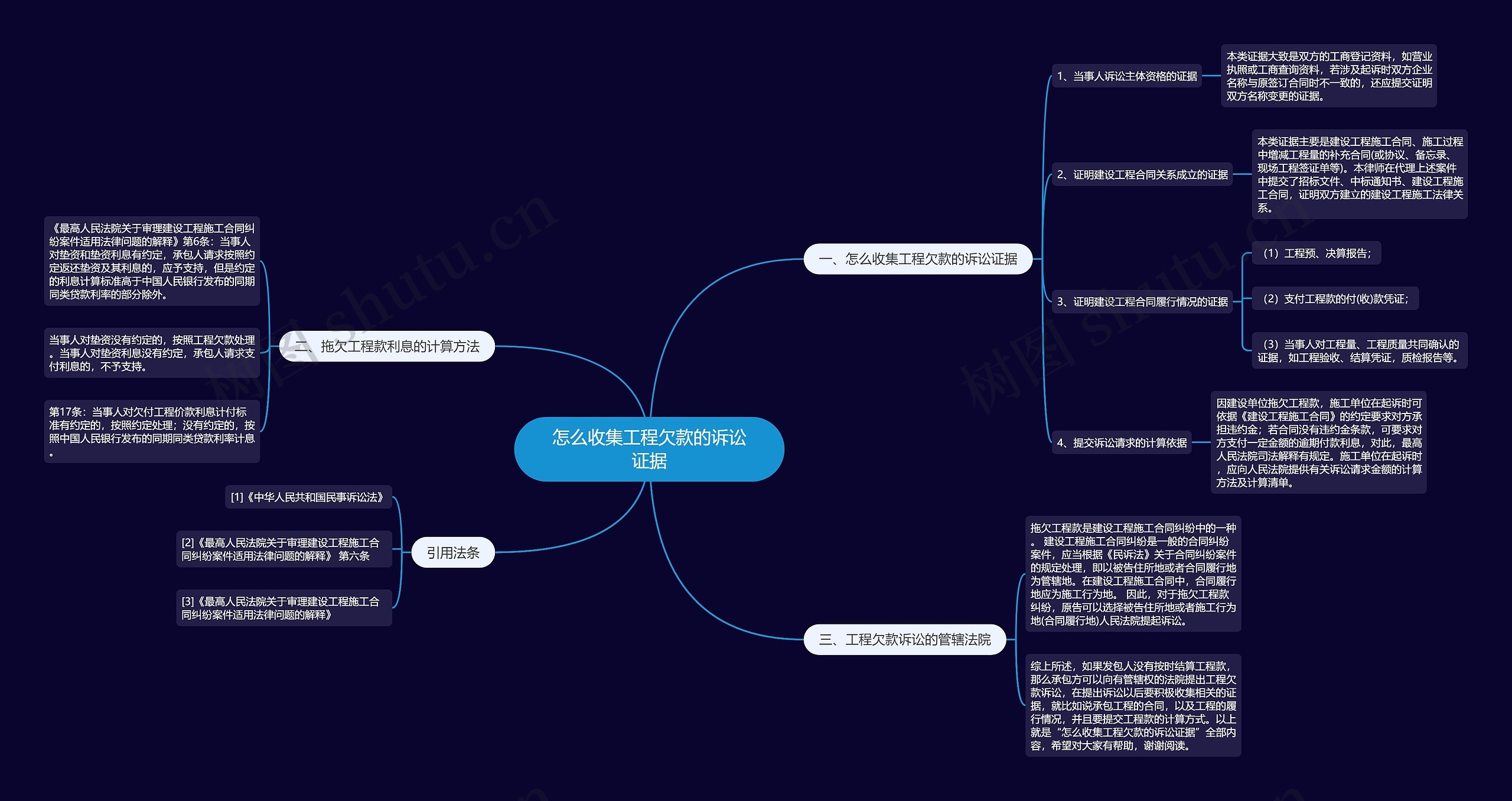 怎么收集工程欠款的诉讼证据思维导图