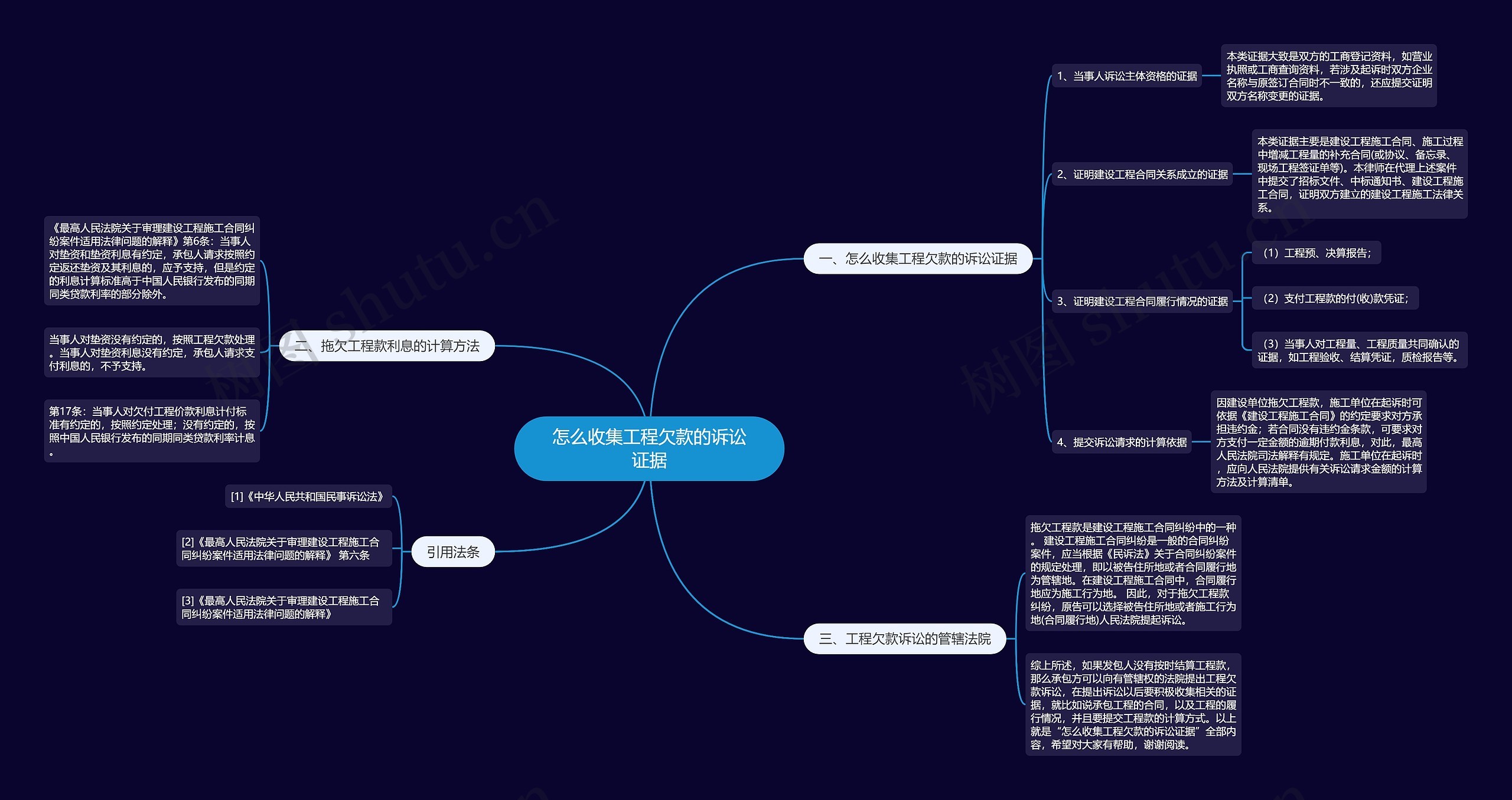 怎么收集工程欠款的诉讼证据 怎么收集工程欠款的诉讼证据