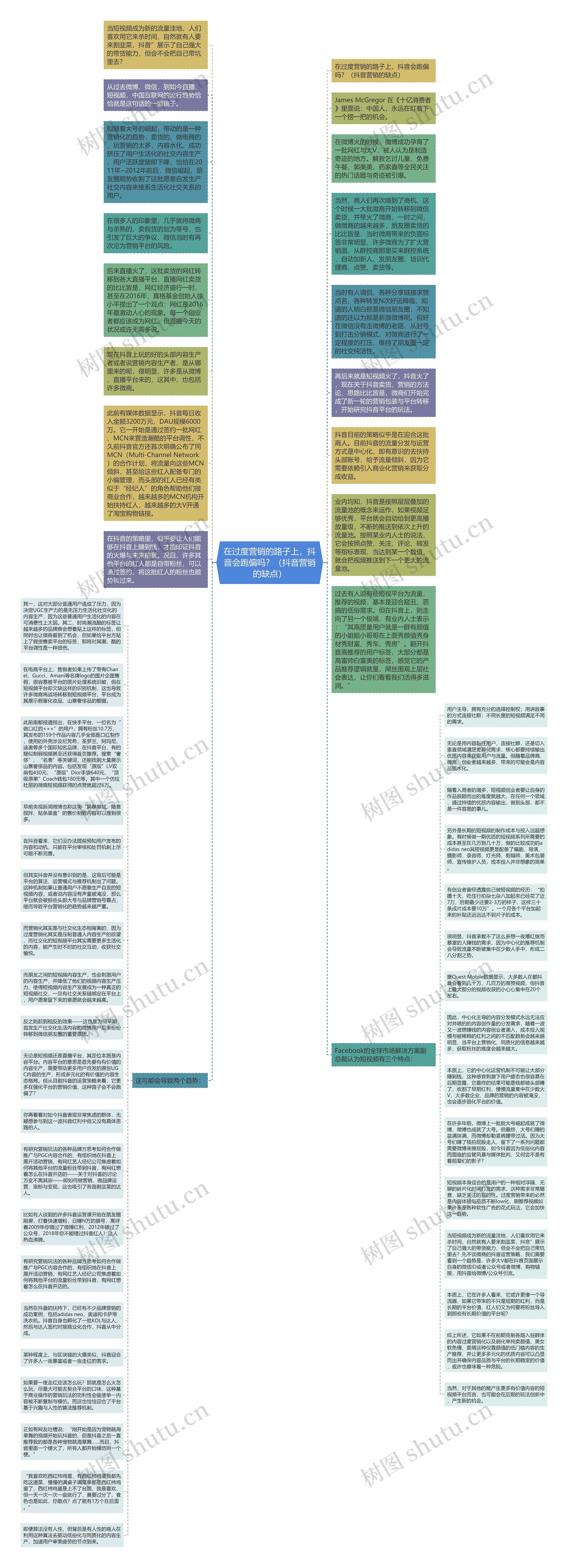 在过度营销的路子上，抖音会跑偏吗？（抖音营销的缺点）思维导图