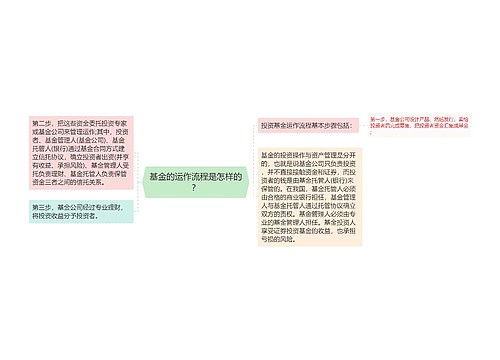 基金的运作流程是怎样的？