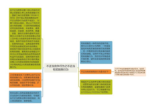 不正当竞争行为之不正当有奖销售行为