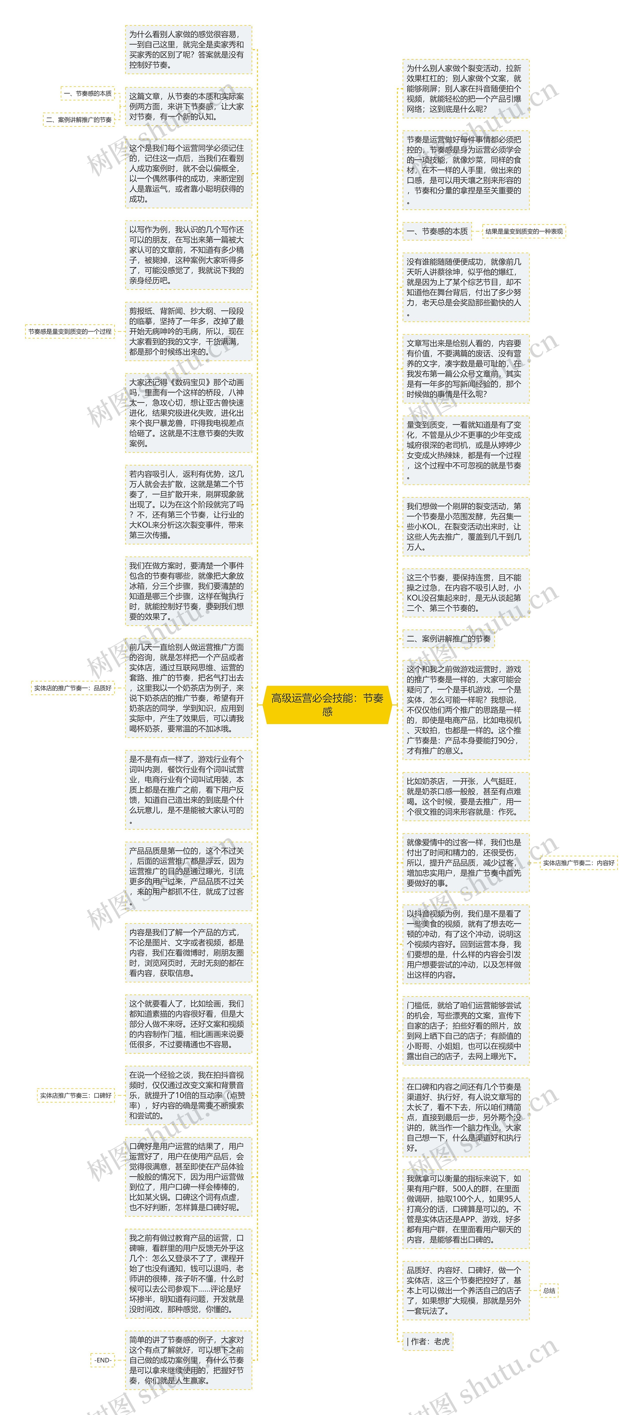 高级运营必会技能：节奏感