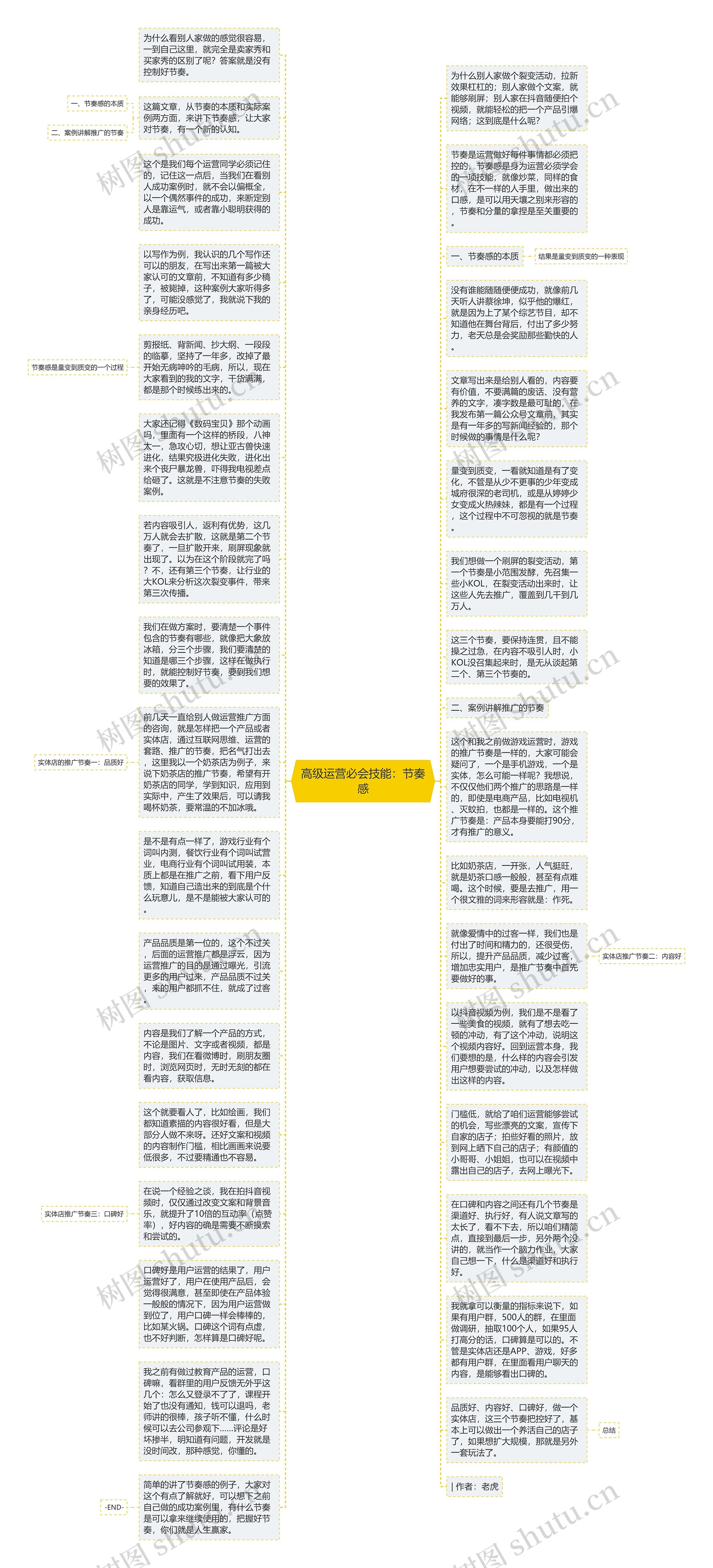 高级运营必会技能：节奏感思维导图