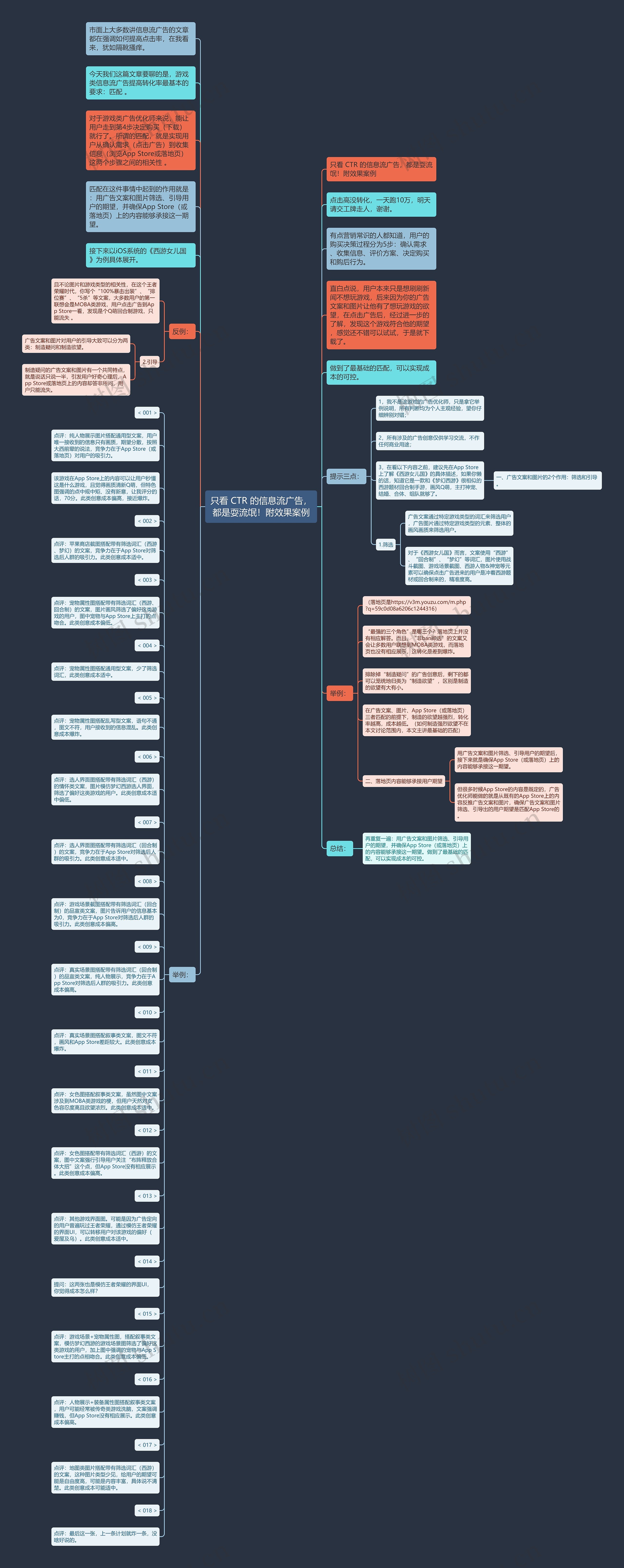 只看 CTR 的信息流广告，都是耍流氓！附效果案例思维导图