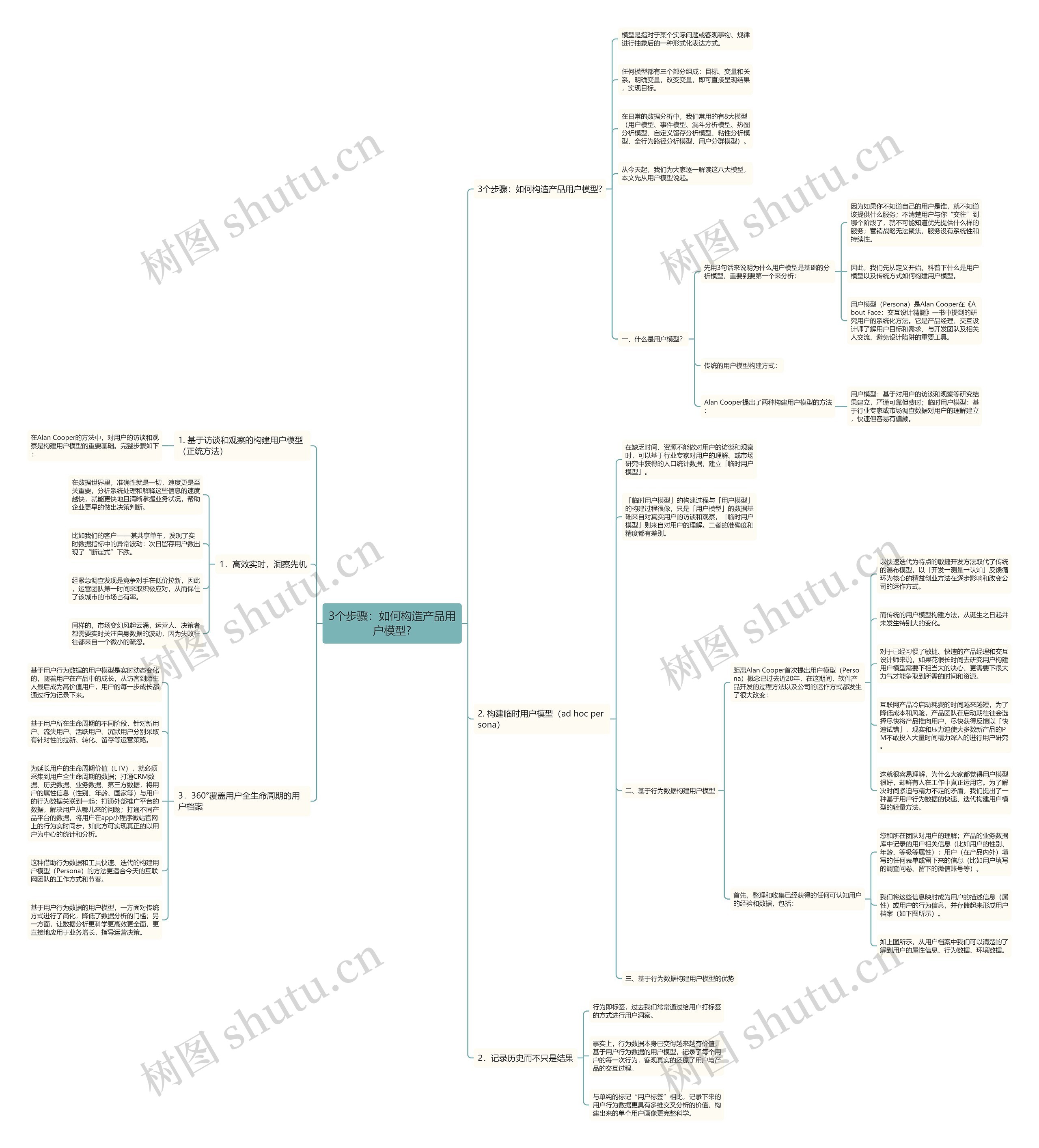 3个步骤：如何构造产品用户模型?