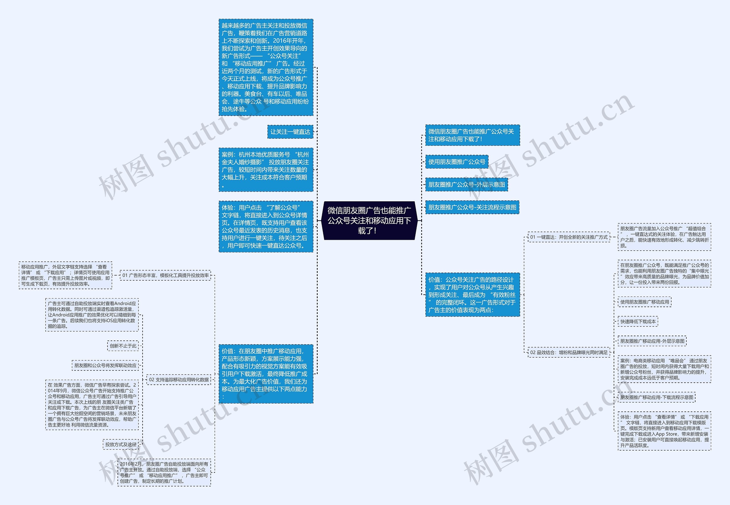 微信朋友圈广告也能推广公众号关注和移动应用下载了！思维导图