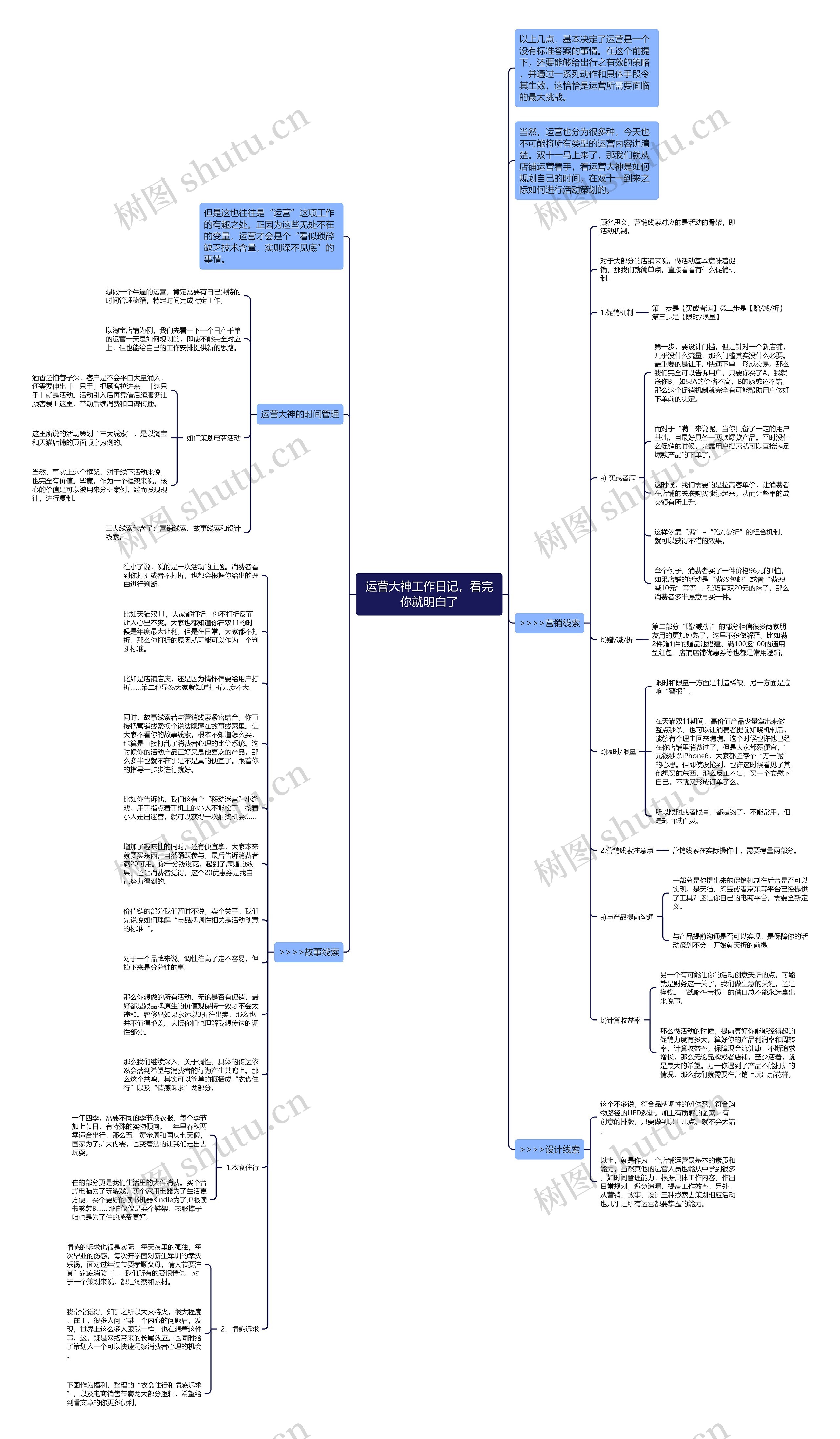 运营大神工作日记，看完你就明白了思维导图