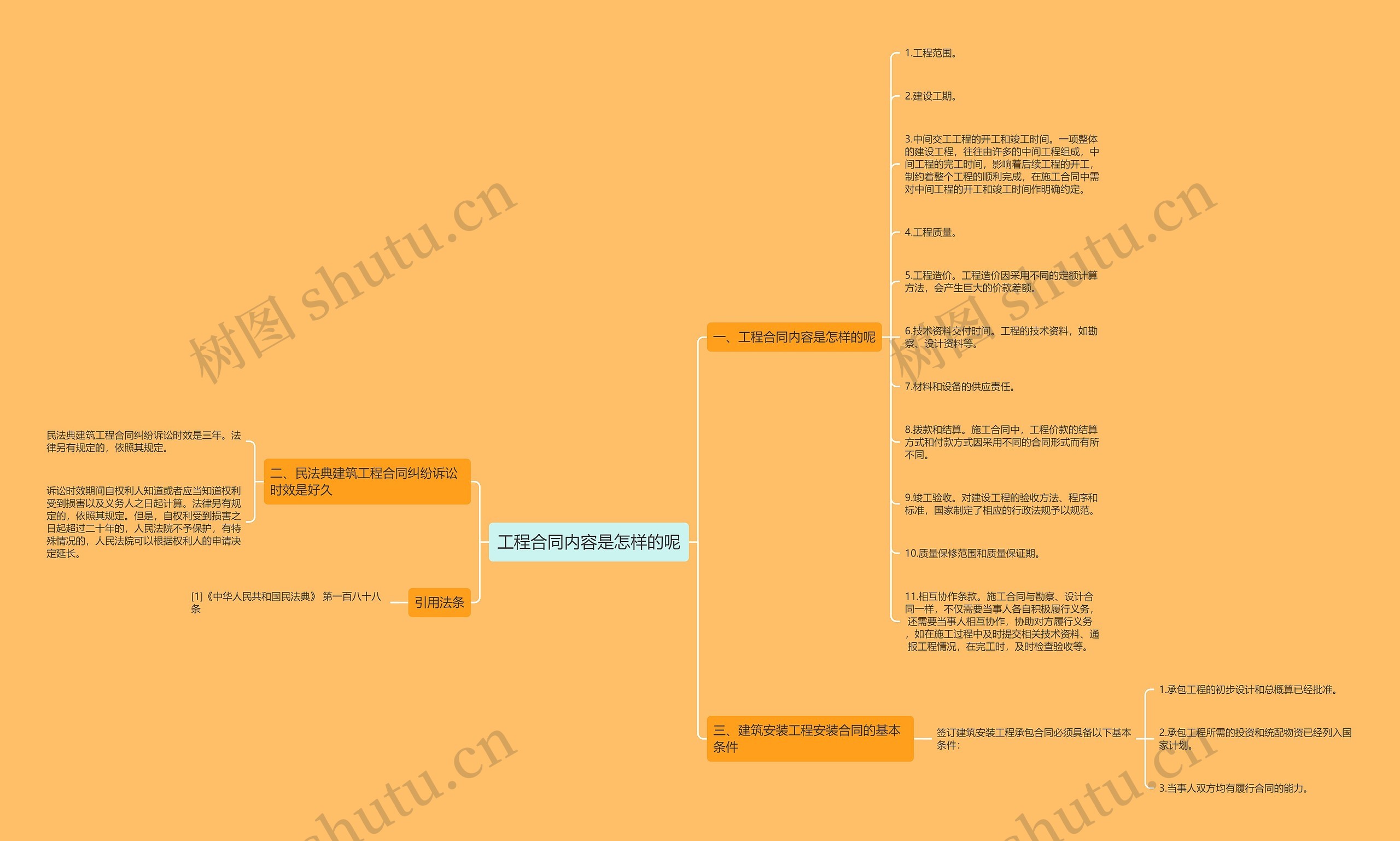 工程合同内容是怎样的呢思维导图