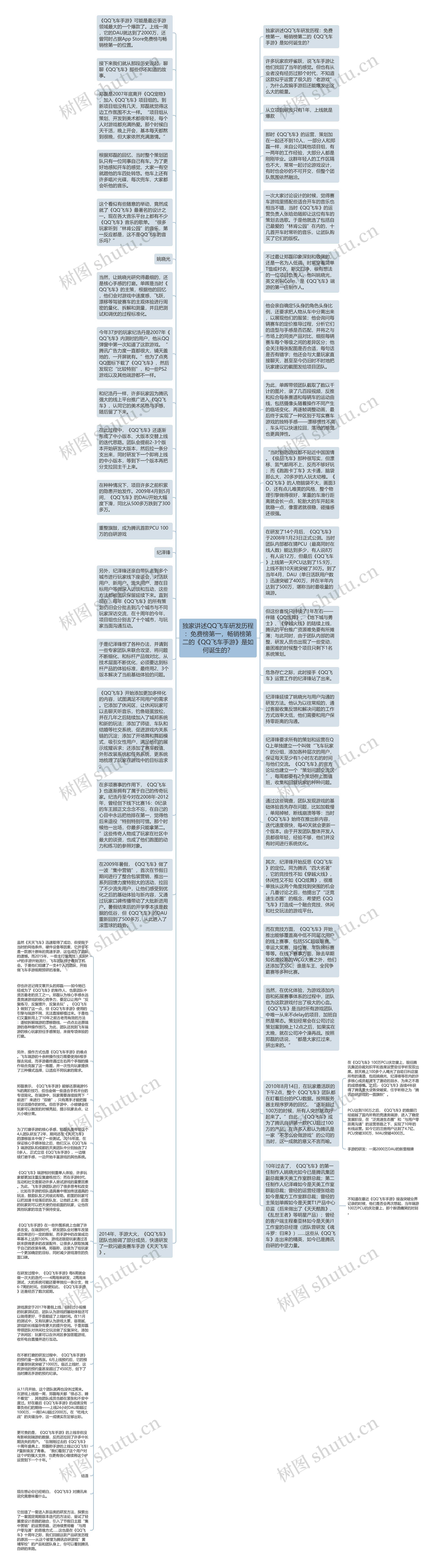 独家讲述QQ飞车研发历程：免费榜第一，畅销榜第二的《QQ飞车手游》是如何诞生的？