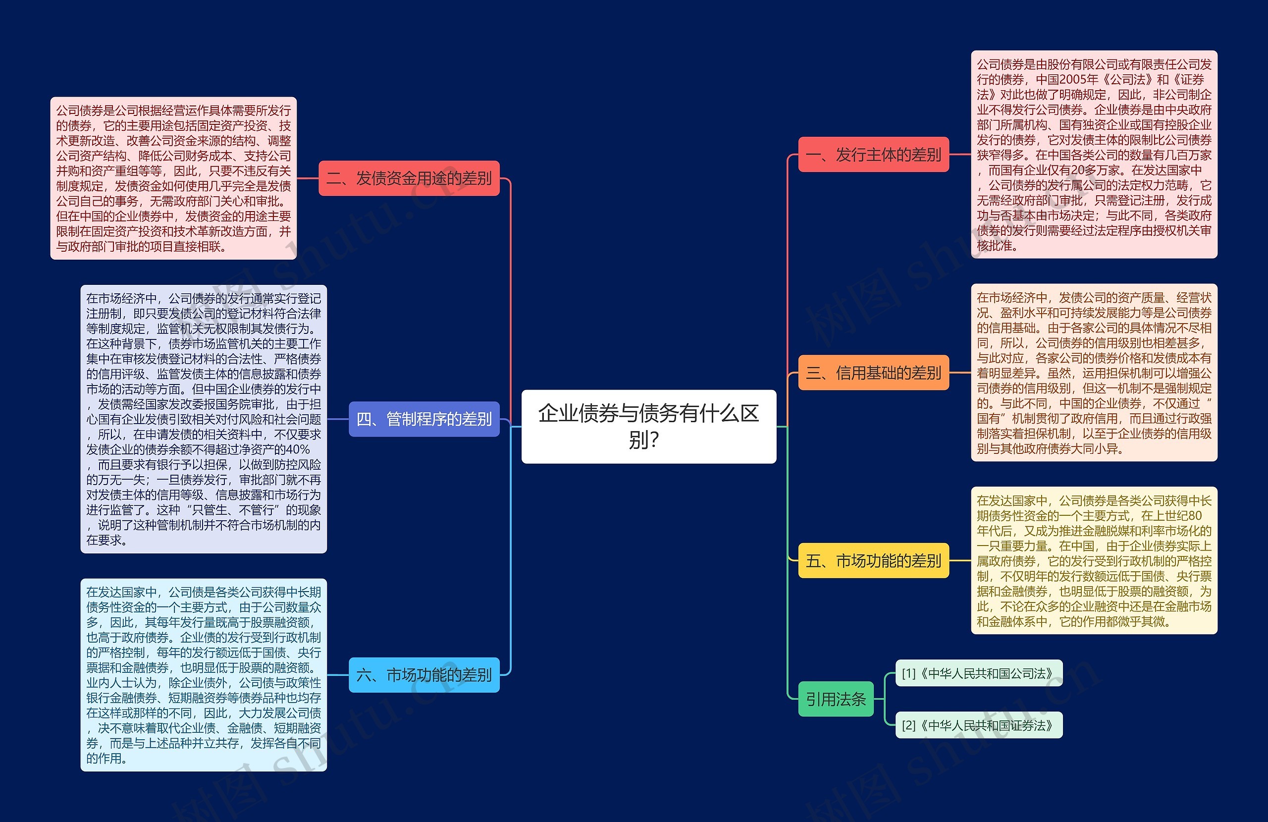 企业债券与债务有什么区别？