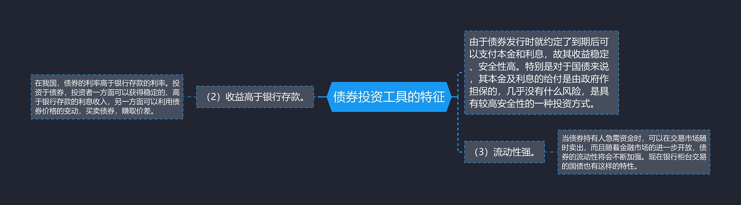 债券投资工具的特征