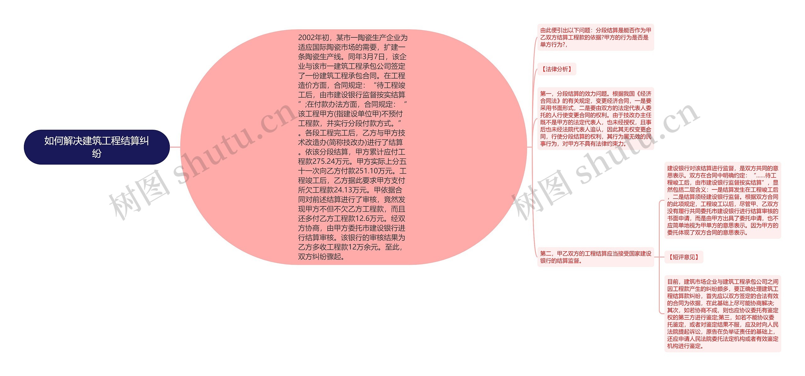 如何解决建筑工程结算纠纷